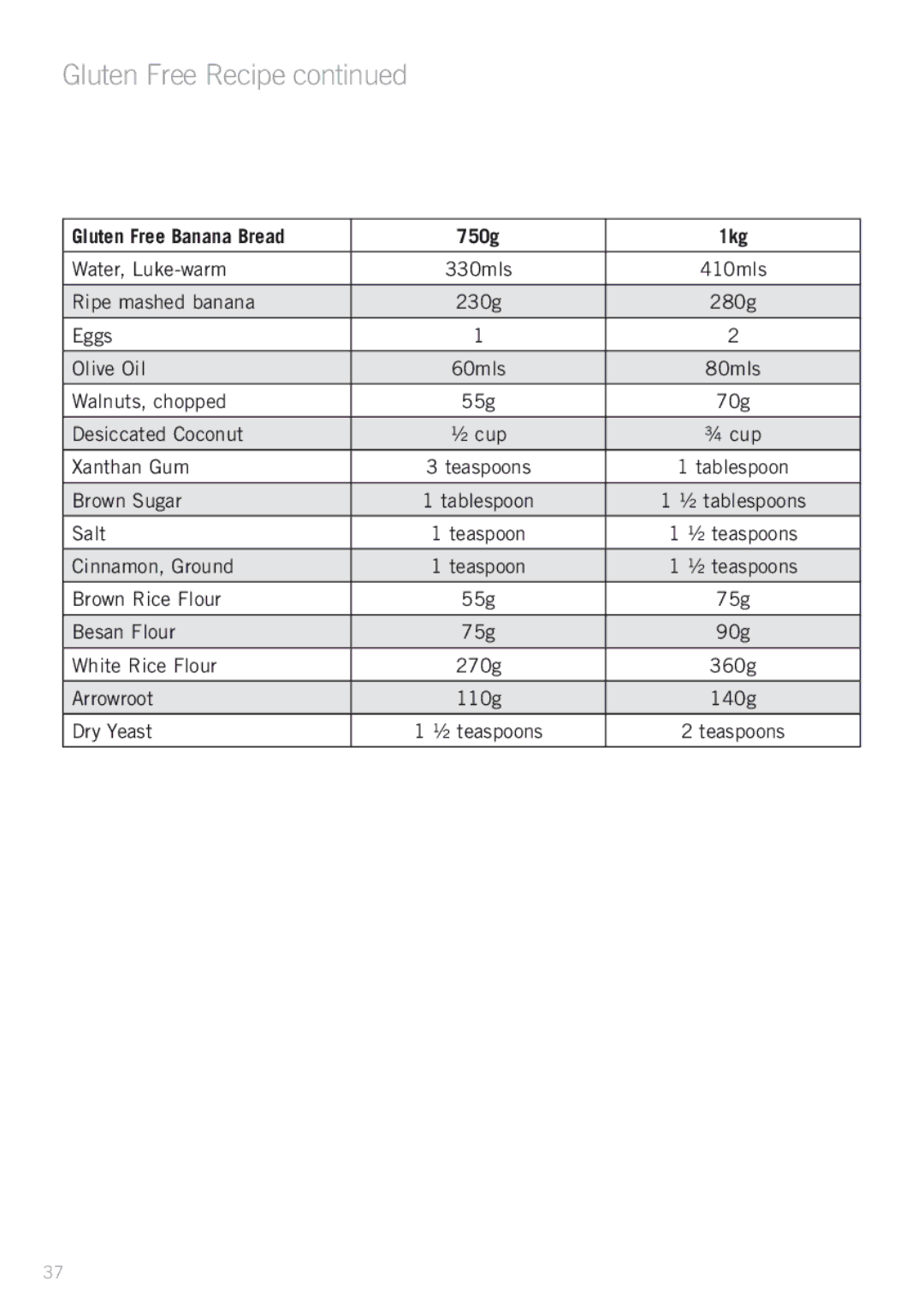 Sunbeam BM4500 manual Gluten Free Banana Bread 750g 1kg 