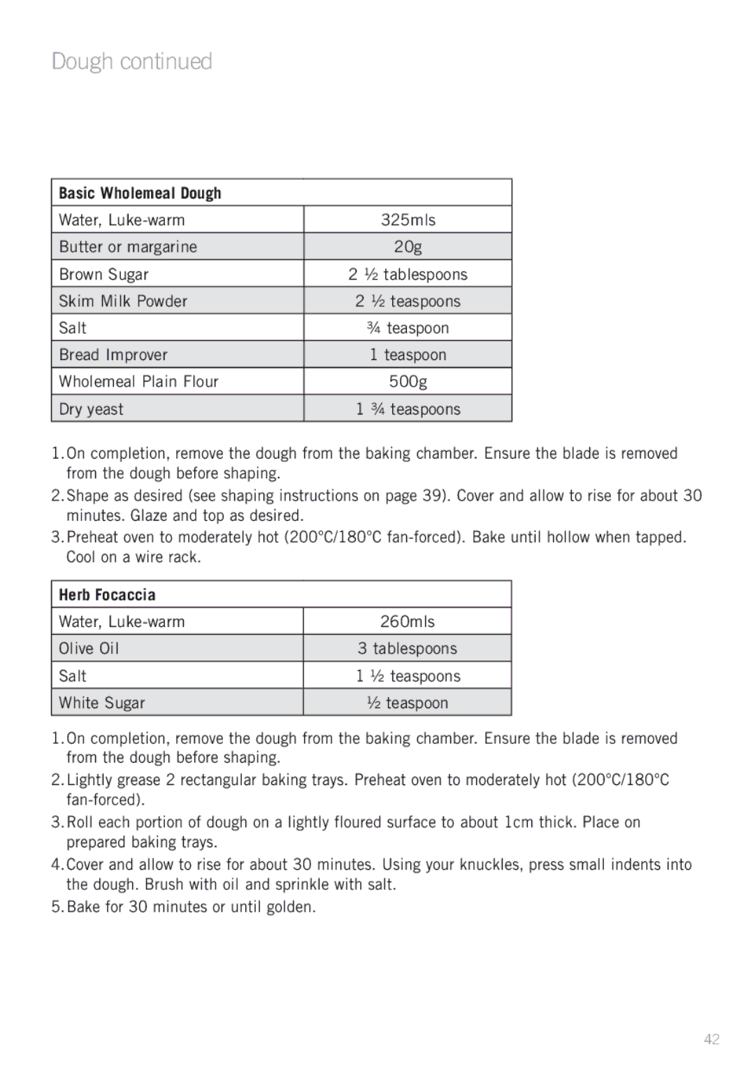 Sunbeam BM4500 manual Basic Wholemeal Dough, Herb Focaccia 