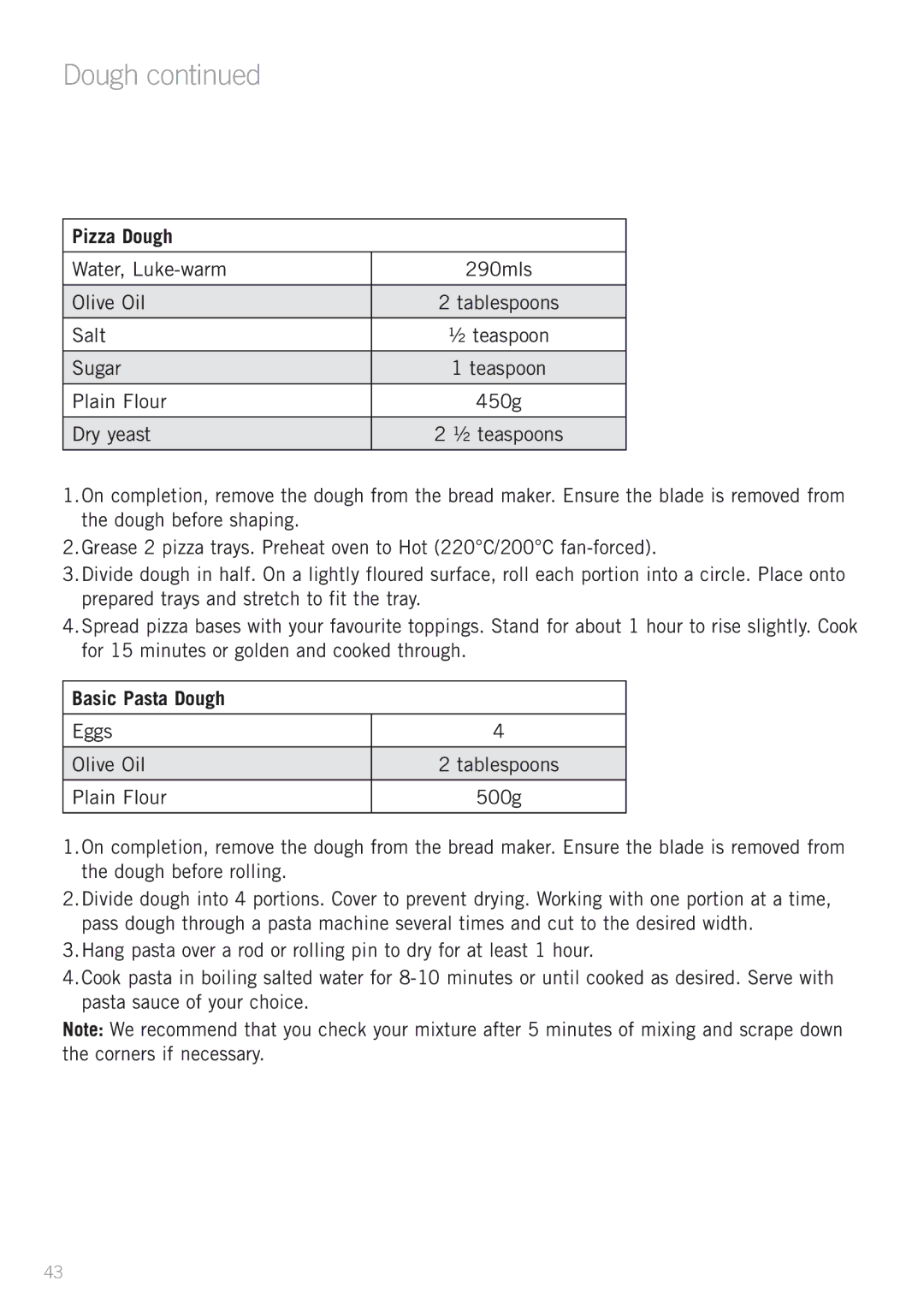 Sunbeam BM4500 manual Pizza Dough, Basic Pasta Dough 