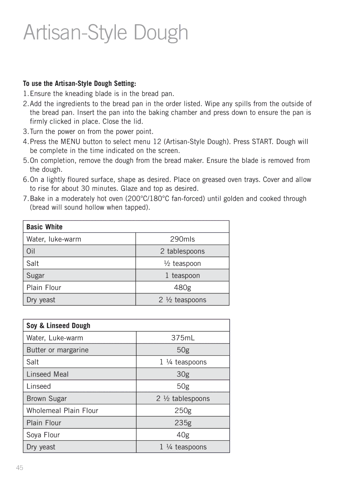 Sunbeam BM4500 manual To use the Artisan-Style Dough Setting, Basic White, Soy & Linseed Dough 