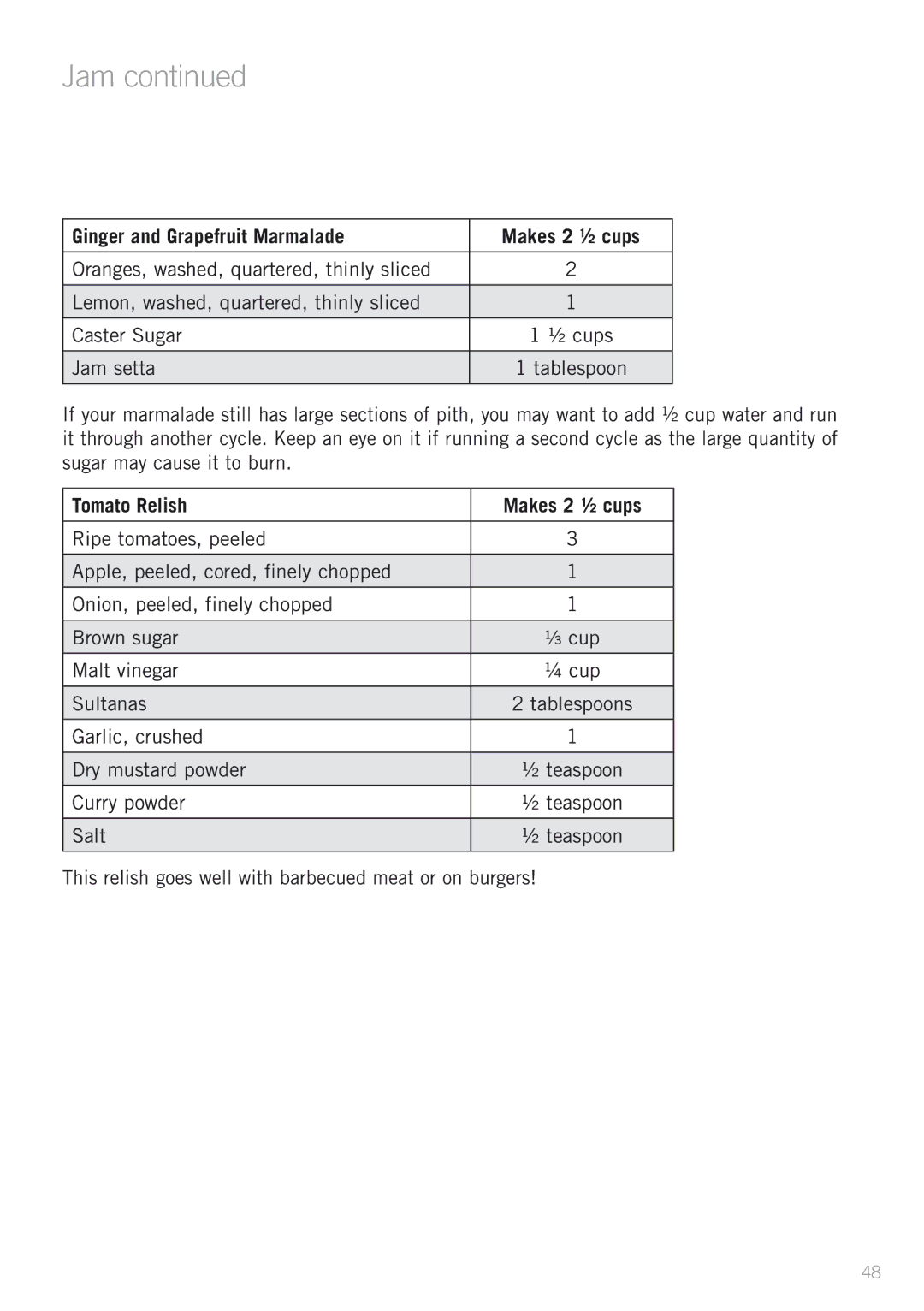 Sunbeam BM4500 manual Ginger and Grapefruit Marmalade Makes 2 ½ cups, Tomato Relish Makes 2 ½ cups 
