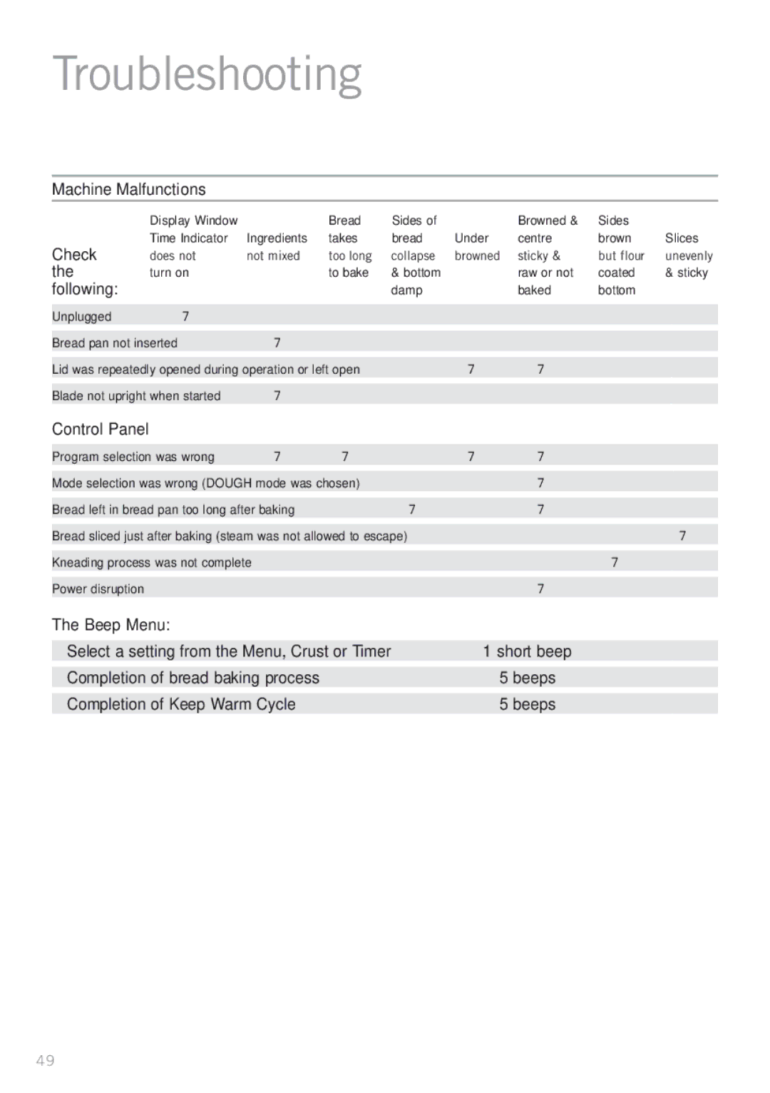 Sunbeam BM4500 manual Troubleshooting, Machine Malfunctions, Check, Following, Beep Menu 