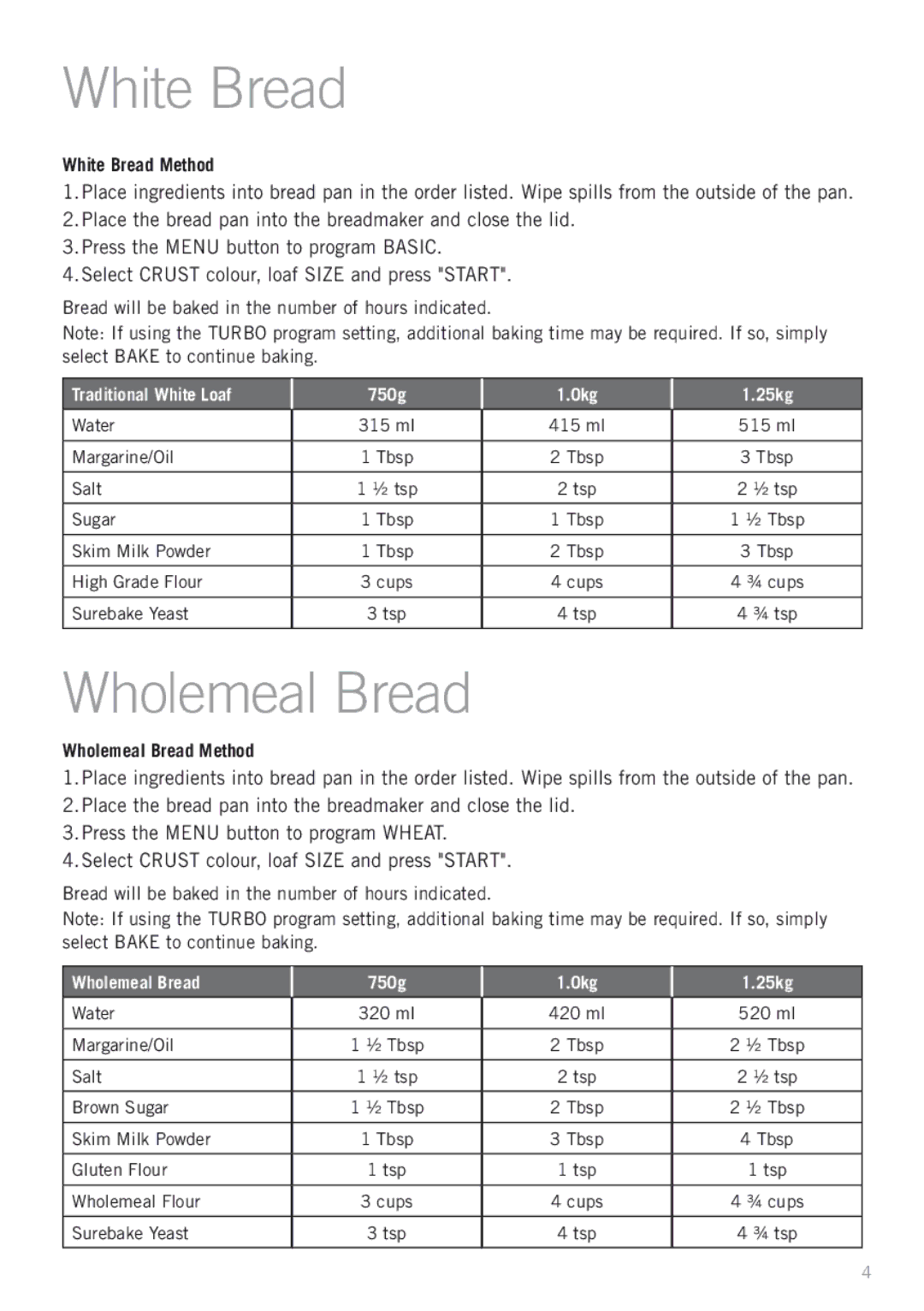 Sunbeam BM4500 manual White Bread, Wholemeal Bread 