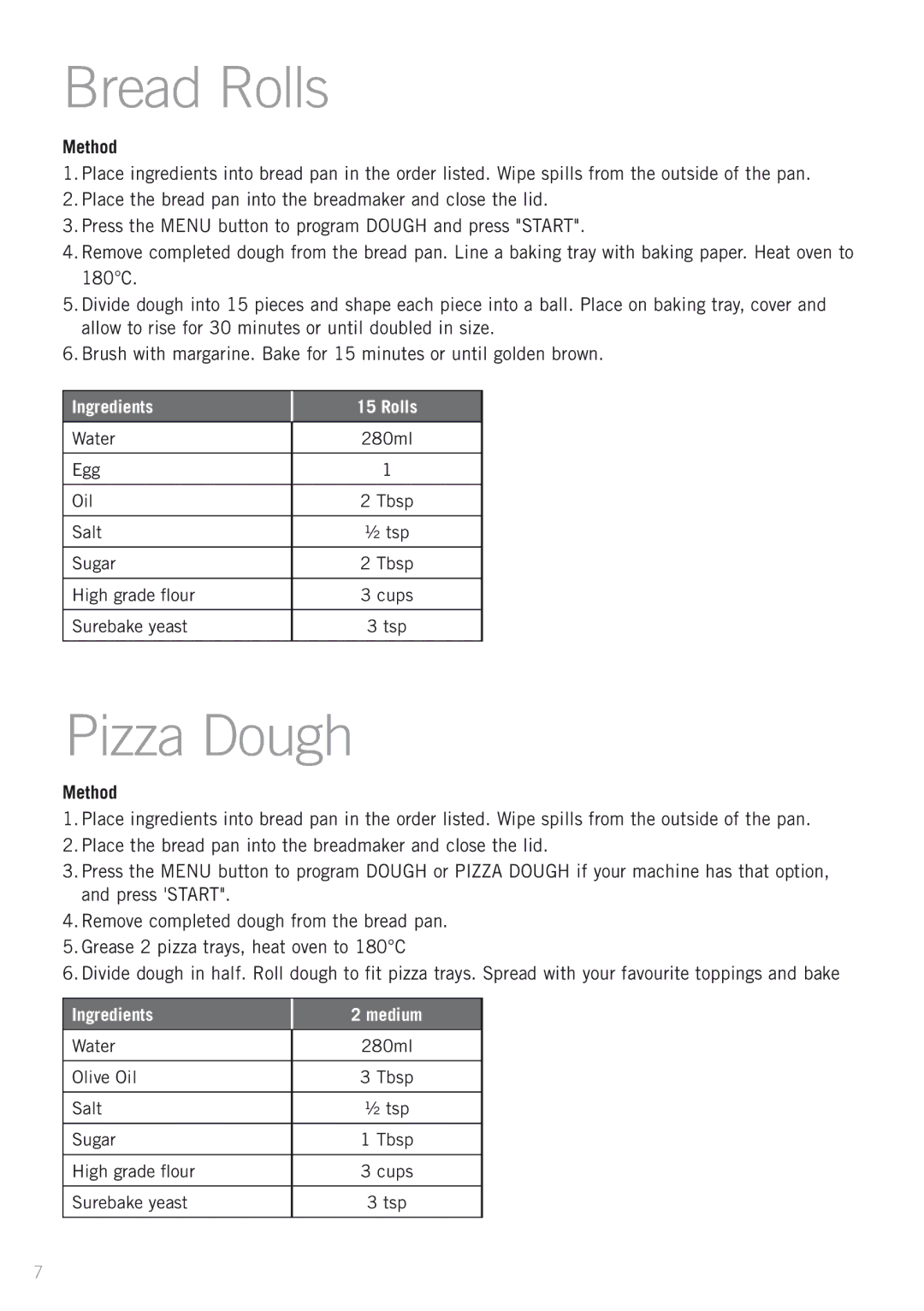 Sunbeam BM4500 manual Bread Rolls, Pizza Dough 