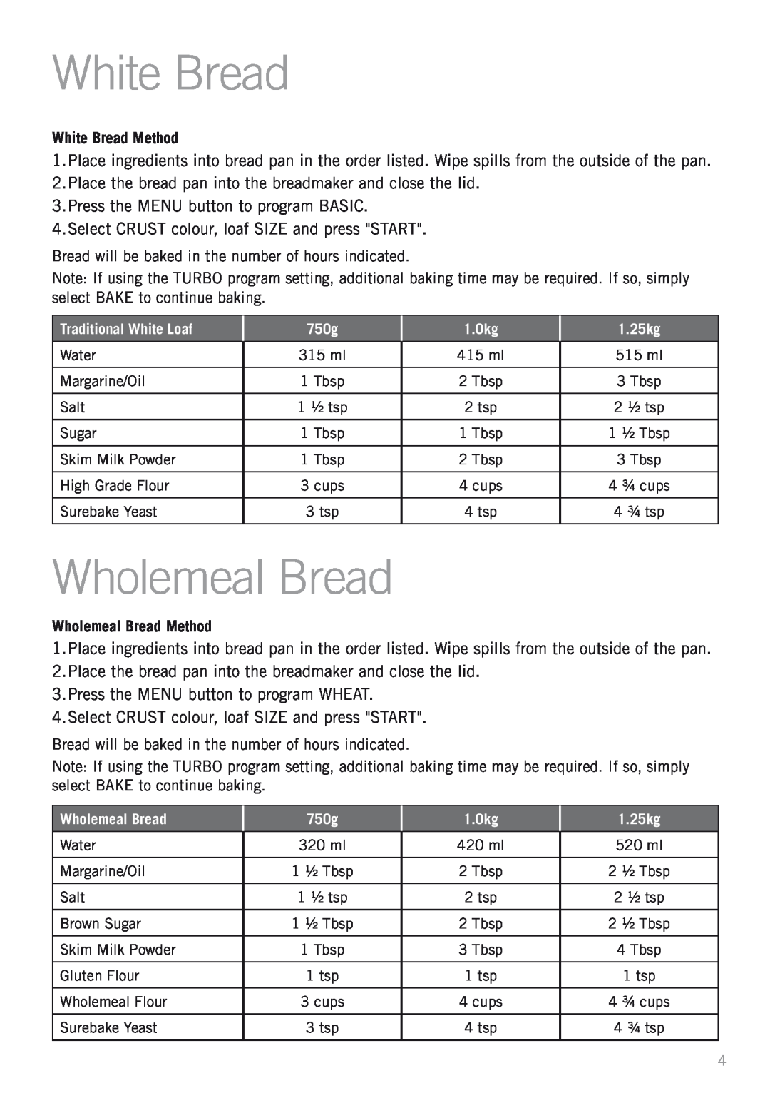 Sunbeam BM4500 manual White Bread Method, Wholemeal Bread Method 