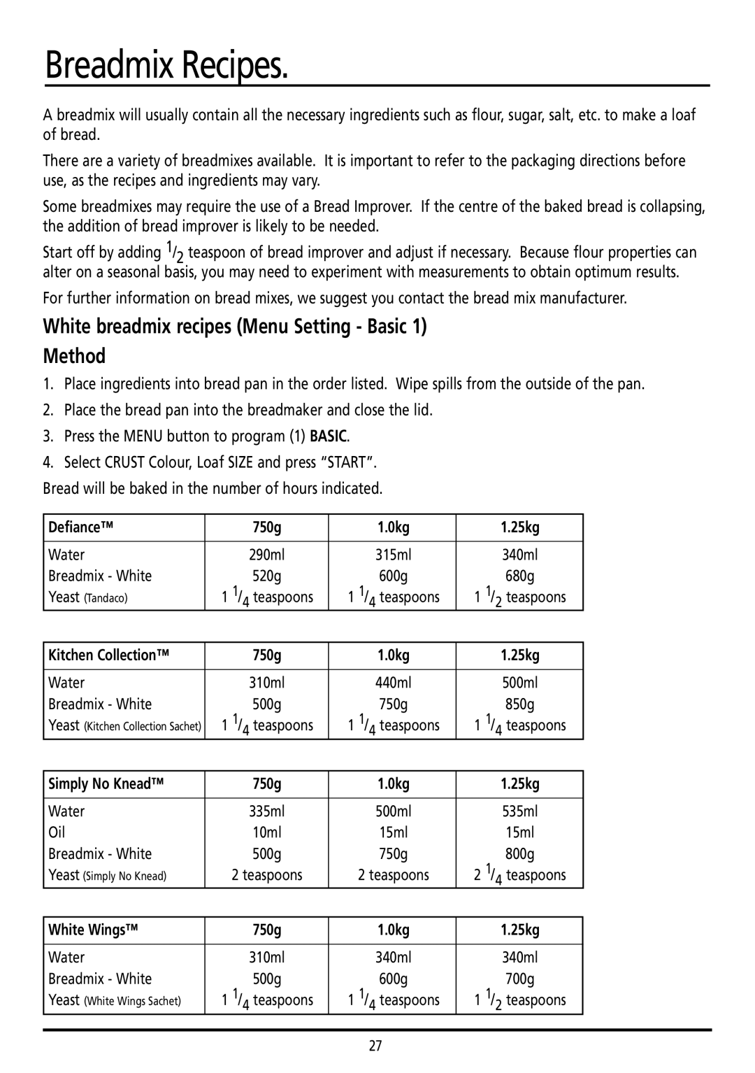 Sunbeam BM7800 Breadmix Recipes, White breadmix recipes Menu Setting Basic Method, Defiance 750g 0kg 25kg, Simply No Knead 