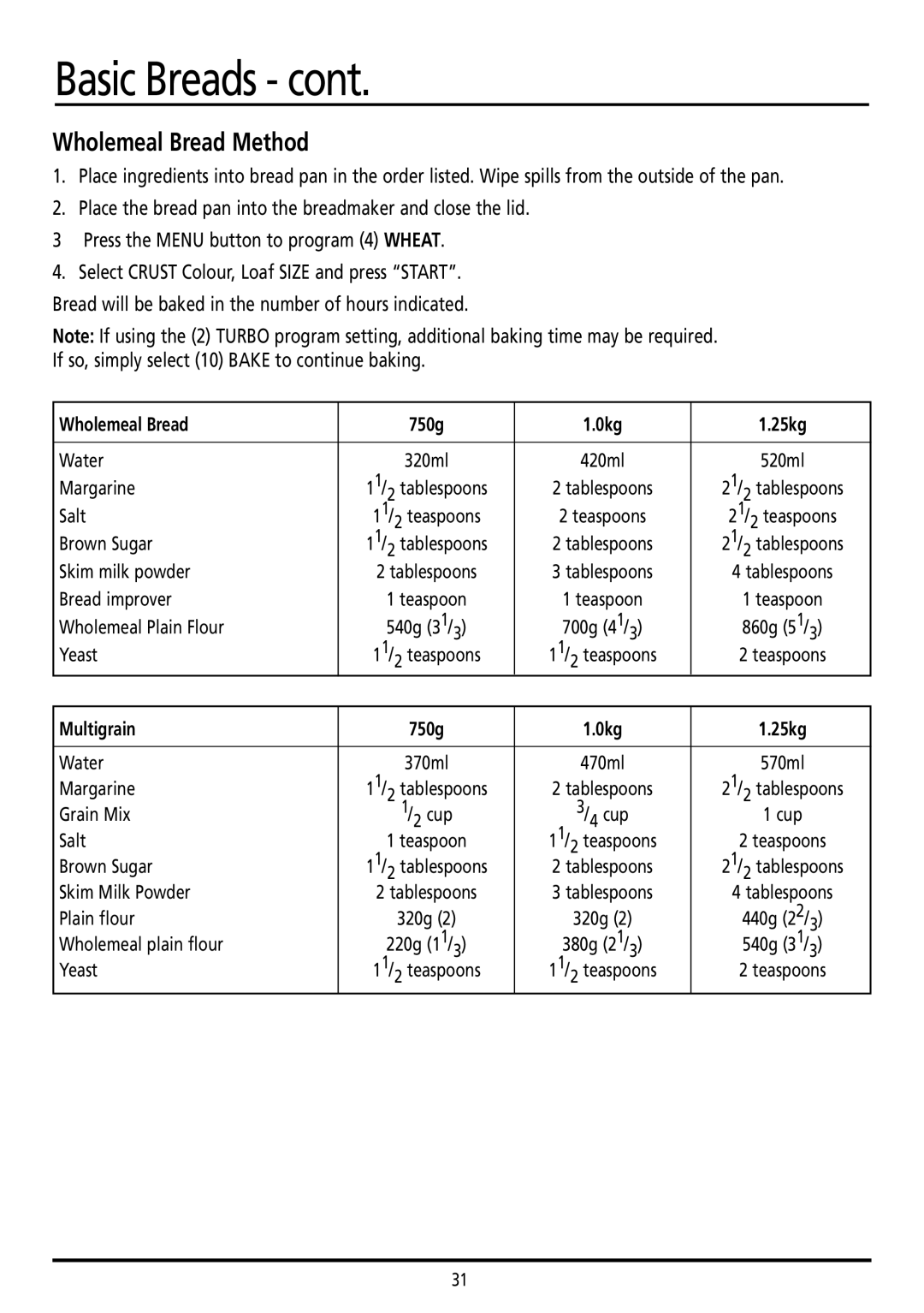 Sunbeam BM7800 manual Wholemeal Bread Method, Wholemeal Bread 750g 0kg 25kg, Multigrain 