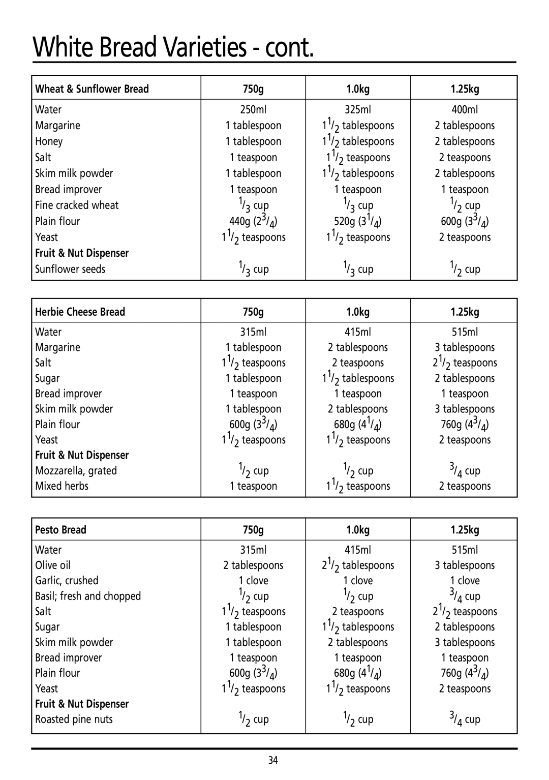 Sunbeam BM7800 manual Wheat & Sunflower Bread, 0kg 25kg, Herbie Cheese Bread, Pesto Bread 