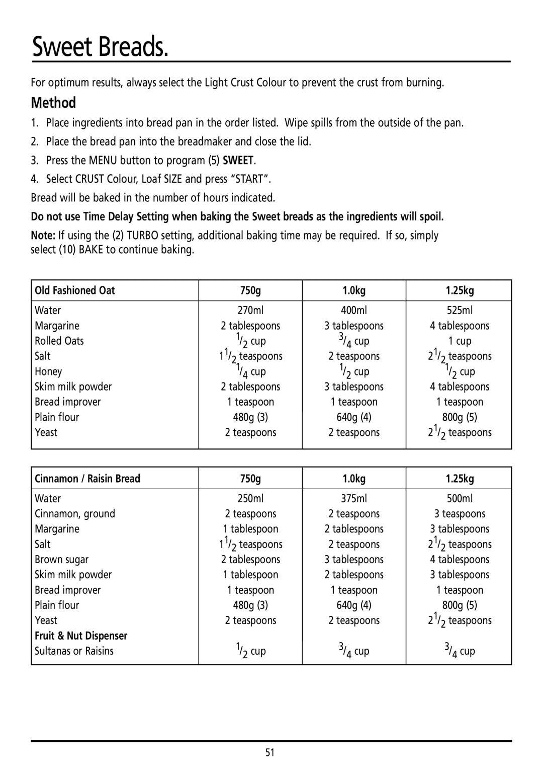 Sunbeam BM7800 manual Sweet Breads, Old Fashioned Oat 750g 0kg 25kg, Cinnamon / Raisin Bread 