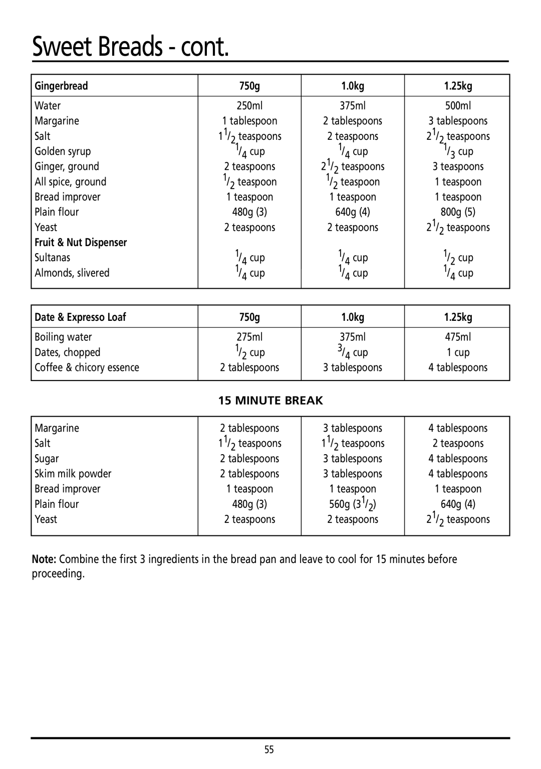 Sunbeam BM7800 manual Gingerbread 750g 0kg 25kg, Date & Expresso Loaf 