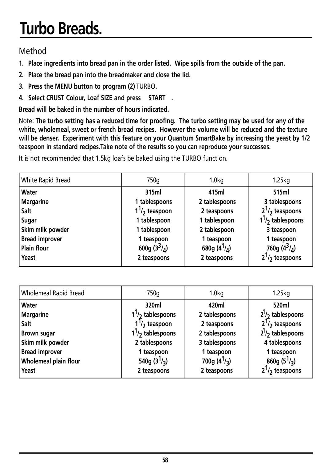 Sunbeam BM7800 manual Turbo Breads, White Rapid Bread 750g 0kg 25kg, Wholemeal Rapid Bread 750g 0kg 25kg 