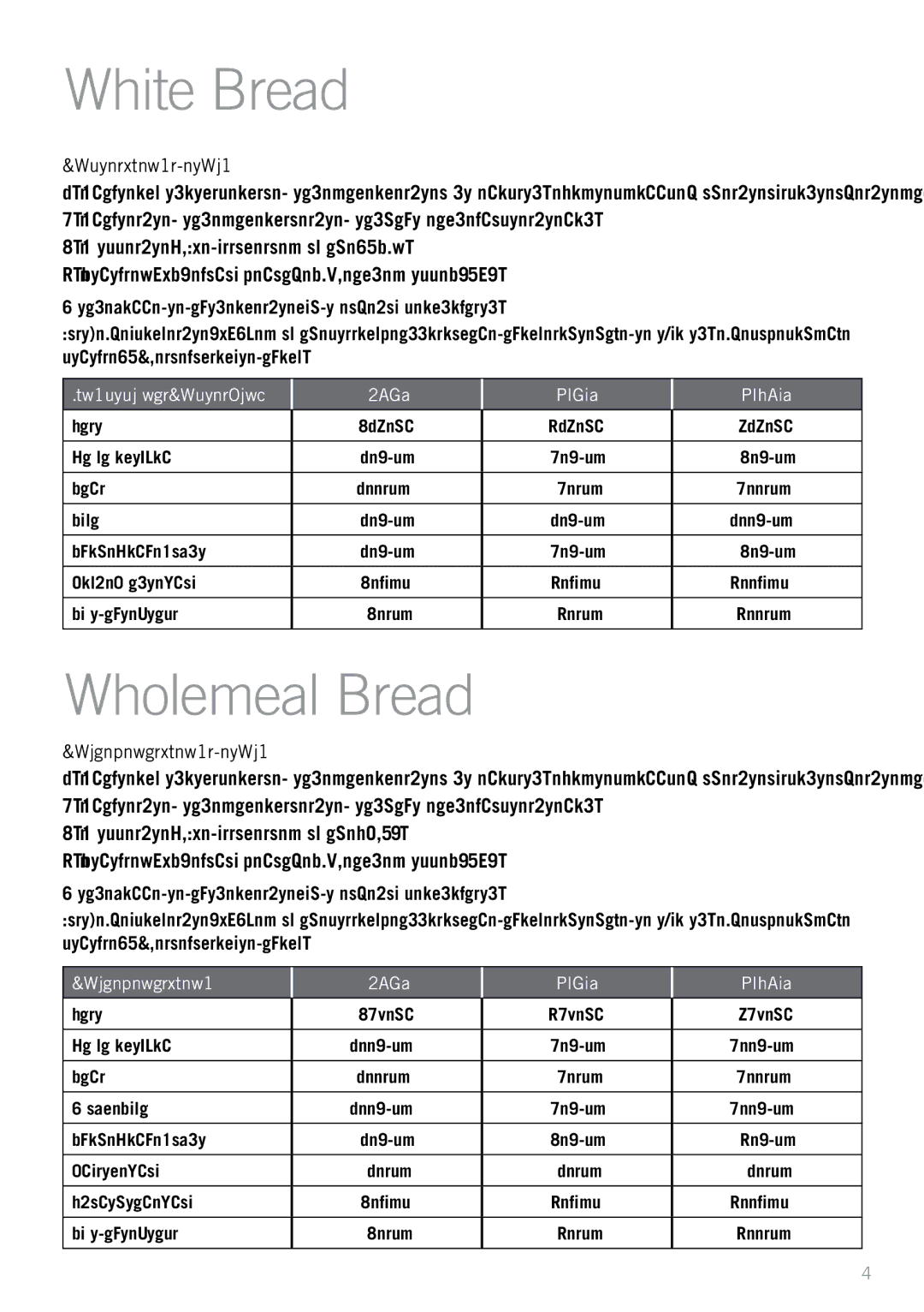 Sunbeam BM7800 manual White Bread, Wholemeal Bread 