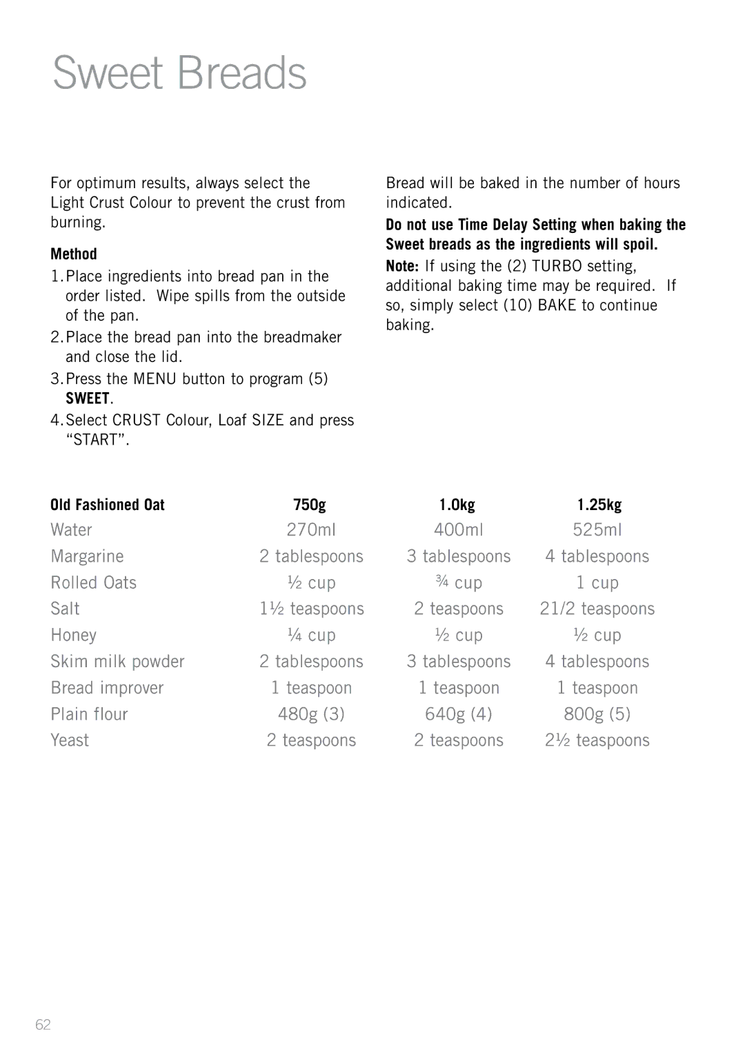 Sunbeam BM7800 manual Sweet Breads, Old Fashioned Oat 