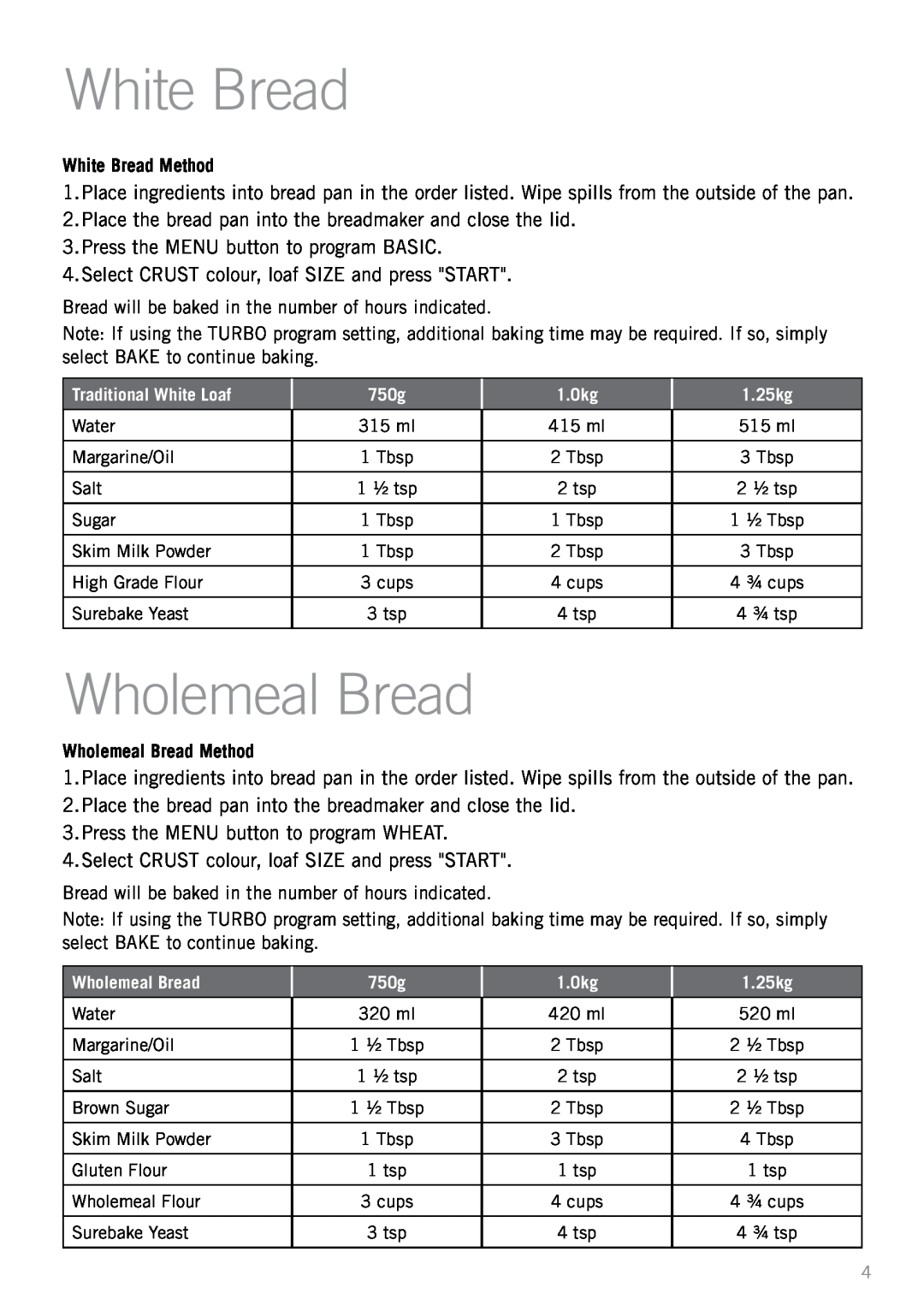 Sunbeam BM7800 manual White Bread Method, Wholemeal Bread Method 
