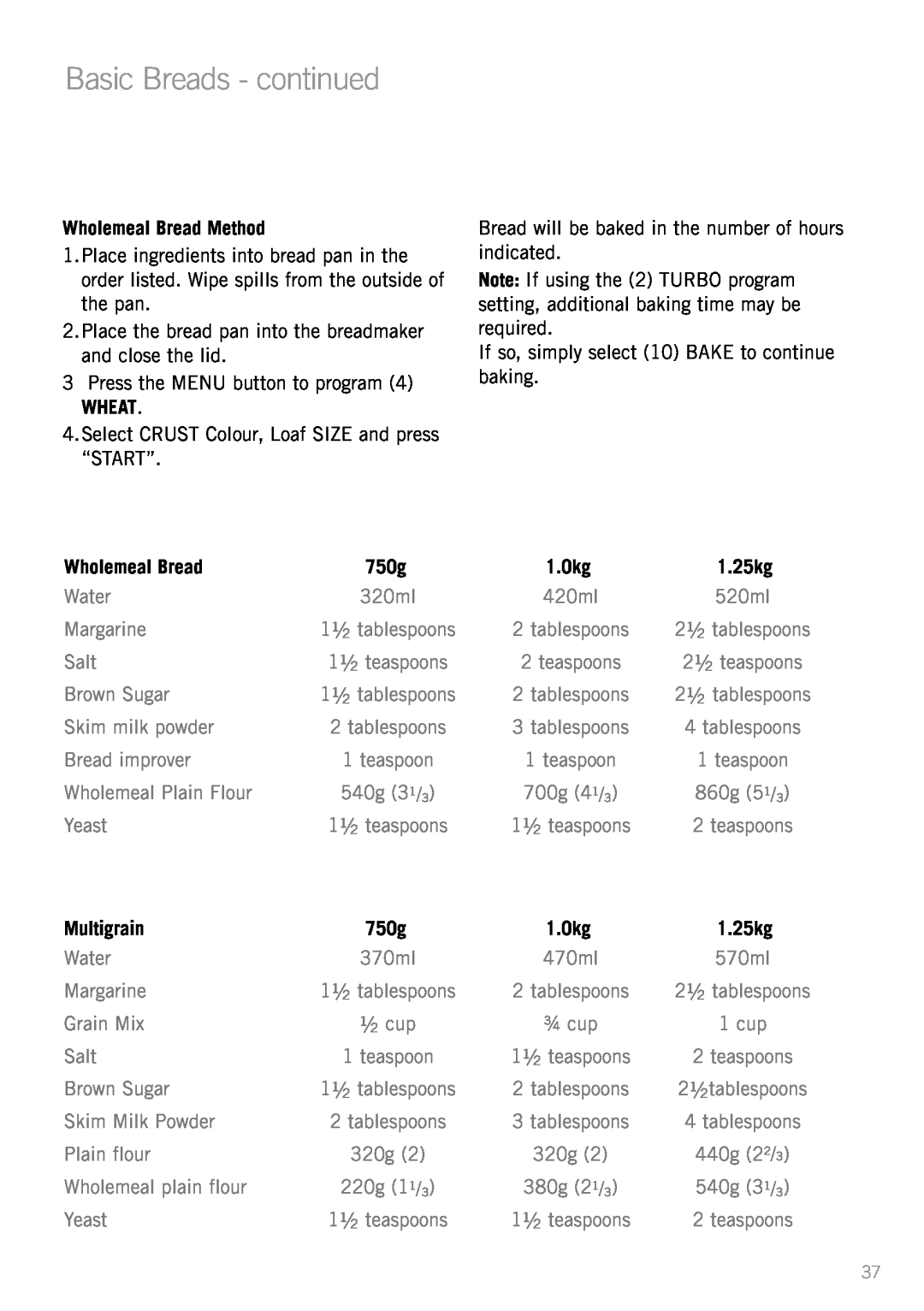 Sunbeam BM7800 manual Basic Breads - continued, Wholemeal Bread Method, Wheat, Multigrain 