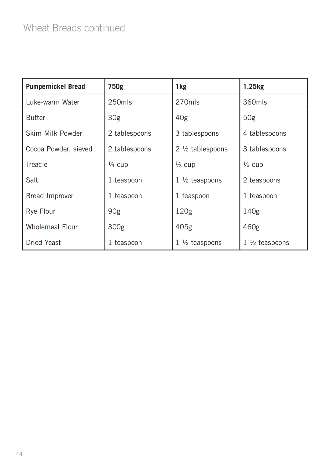 Sunbeam BM7850 manual Pumpernickel Bread 750g 1kg 25kg 