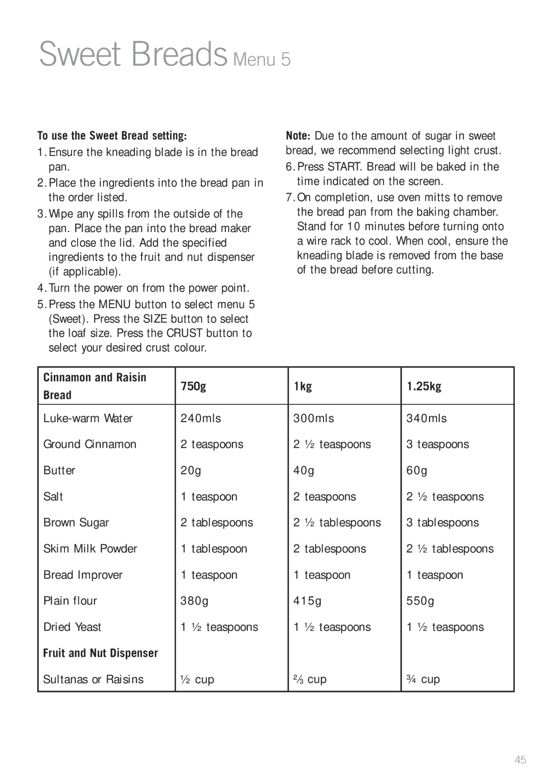 Sunbeam BM7850 manual Sweet Breads Menu, To use the Sweet Bread setting, Cinnamon and Raisin 750g 1kg 25kg Bread 