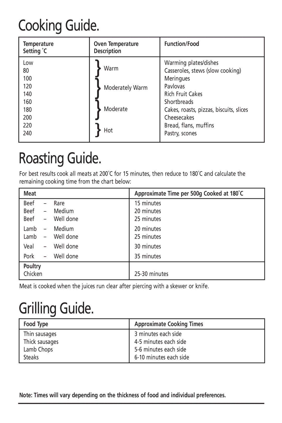 Sunbeam BR2500 manual Cooking Guide, Roasting Guide, Grilling Guide 