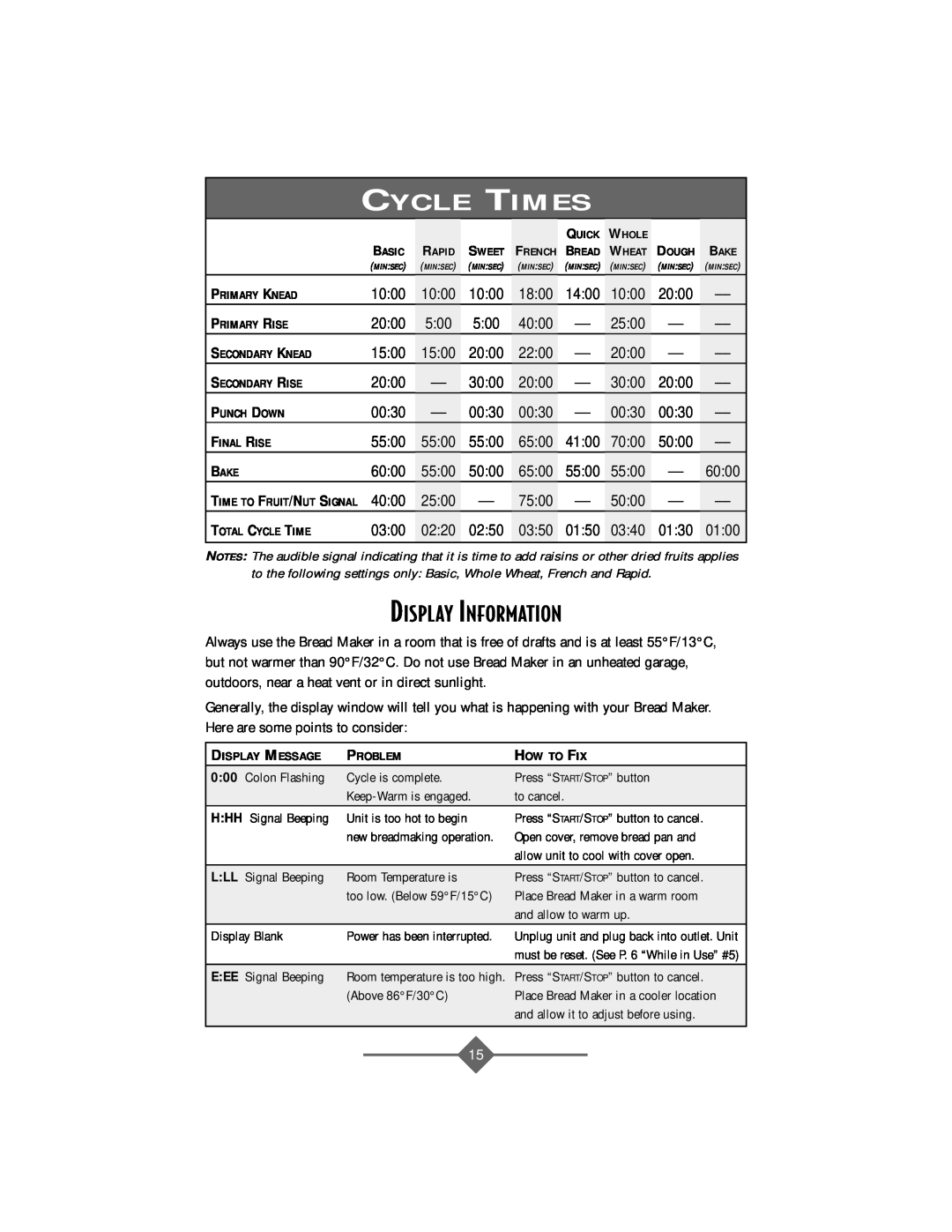 Sunbeam Bread/Dough Maker manual Cycle Times, Display Information 