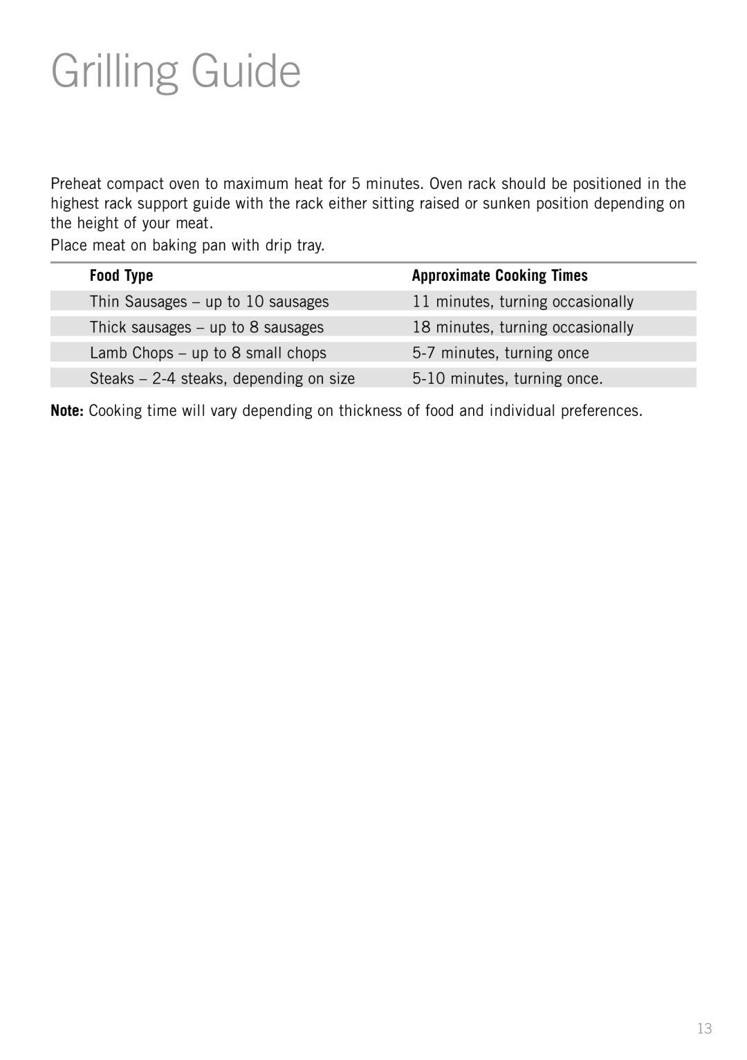 Sunbeam BT6700 manual Grilling Guide, Food Type Approximate Cooking Times 