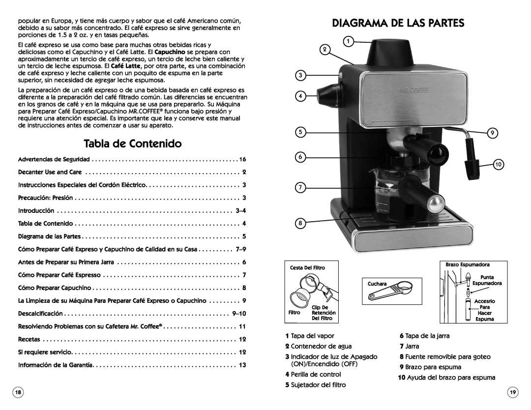 Sunbeam BVMC-ECM260 user manual Tabla de Contenido, Diagrama de las Partes 