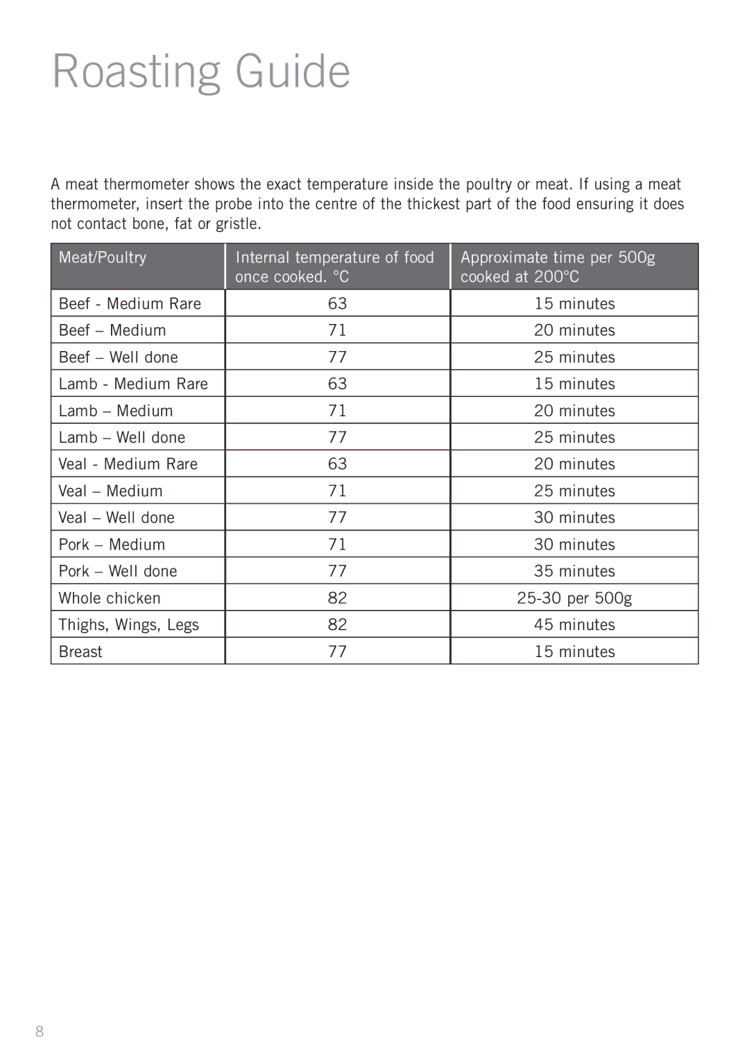 Sunbeam CO3000 manual Roasting Guide 