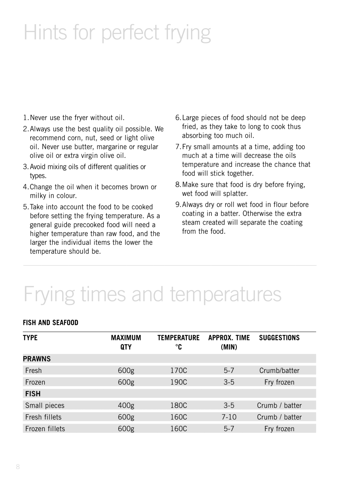 Sunbeam Deep Fryer manual Hints for perfect frying, Frying times and temperatures, Fish and Seafood Type, Prawns 