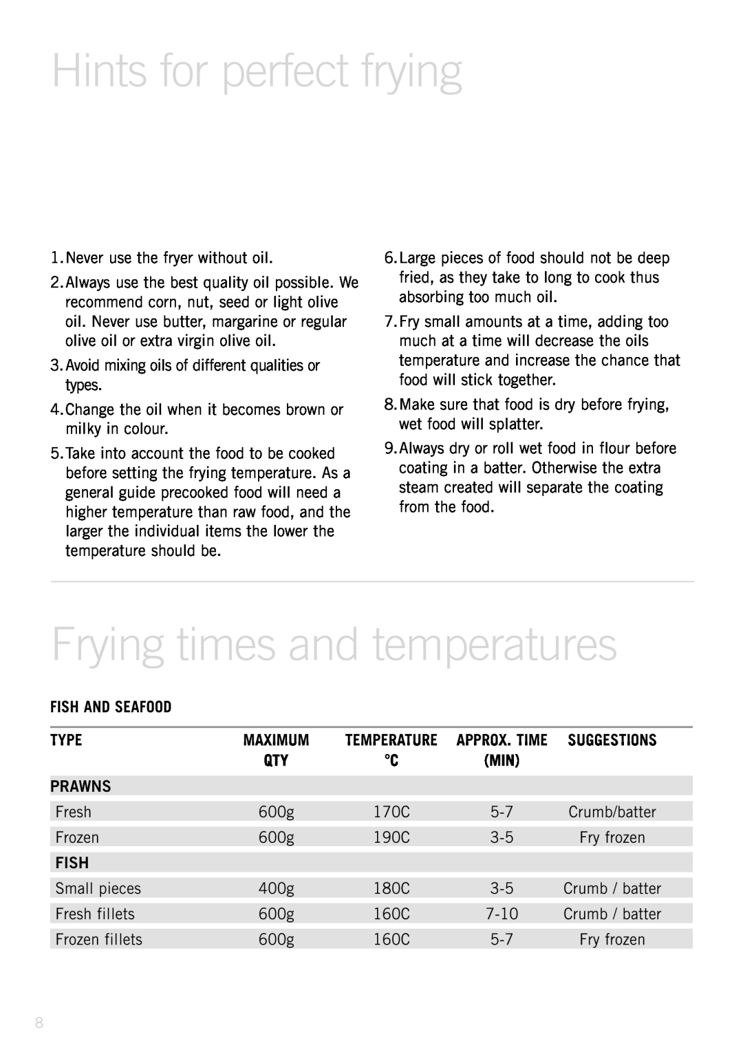 Sunbeam Deep Fryer manual Hints for perfect frying, Frying times and temperatures, Fish And Seafood, Type, Prawns 