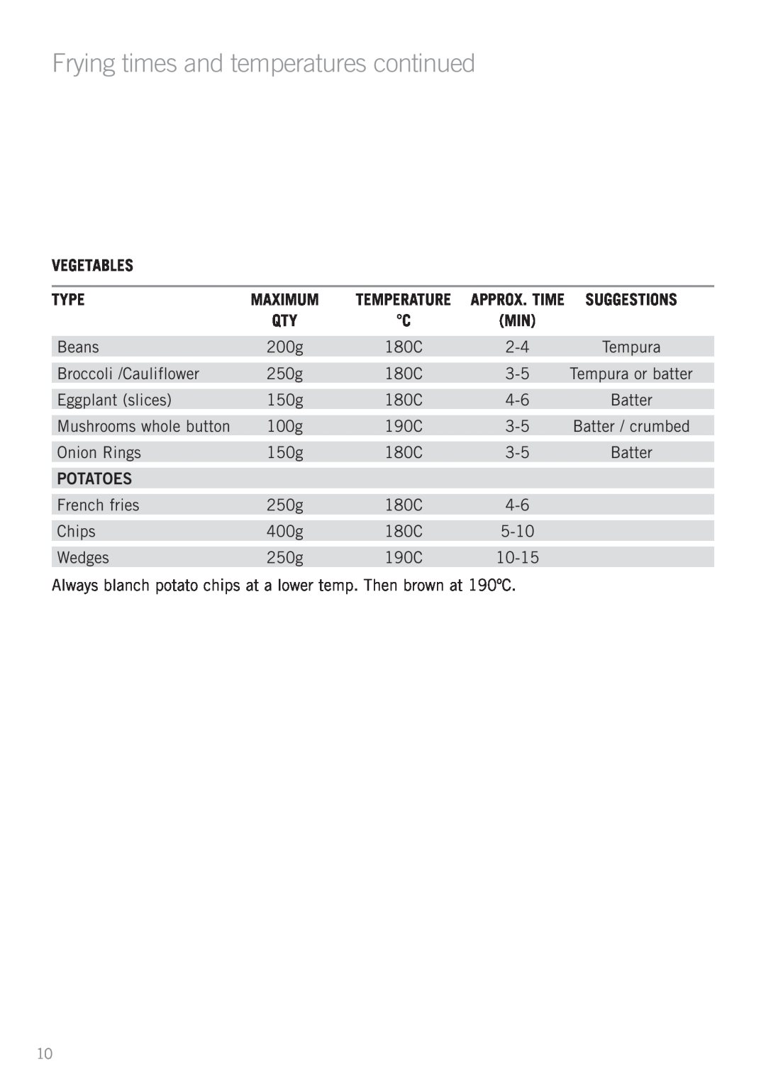 Sunbeam DF2100 manual Frying times and temperatures continued, Vegetables, Potatoes, Type 