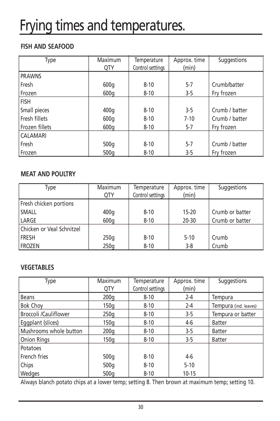 Sunbeam DF4400 manual Frying times and temperatures 