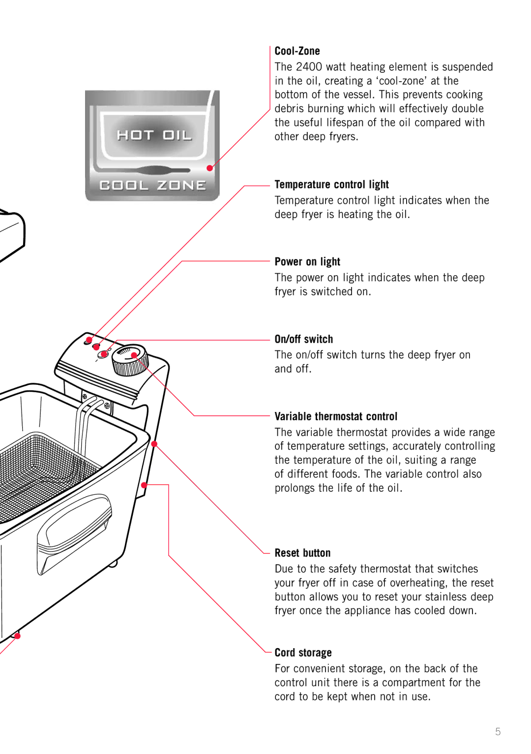 Sunbeam DF6300 manual Cool-Zone, Temperature control light, Power on light, On/off switch, Variable thermostat control 