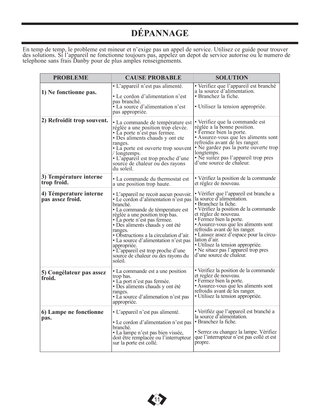 Sunbeam DFF258BLSSB installation instructions Dépannage, Probleme Cause Probable Solution 