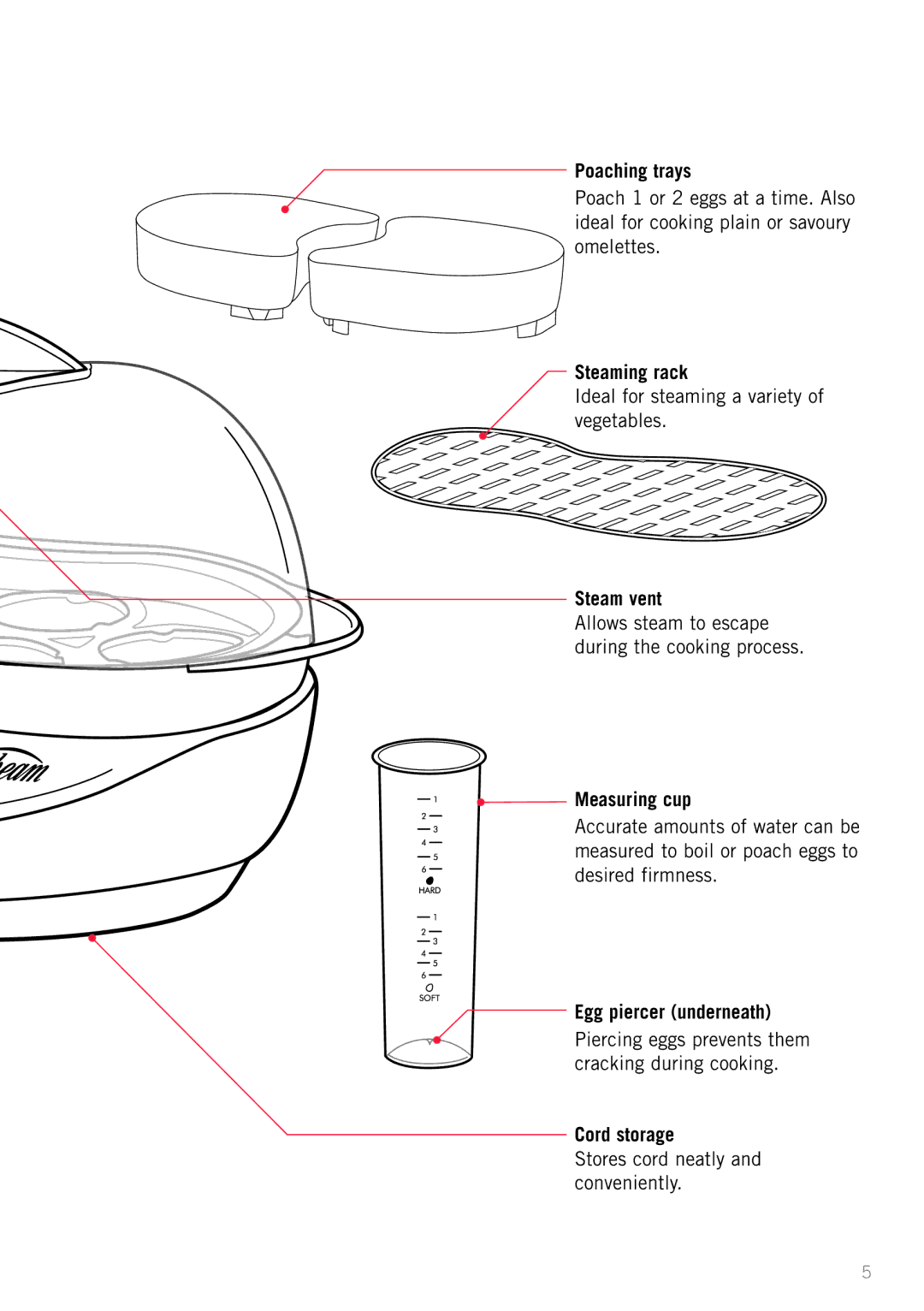 Sunbeam EC1300 manual Poaching trays, Steaming rack, Steam vent, Measuring cup, Egg piercer underneath, Cord storage 