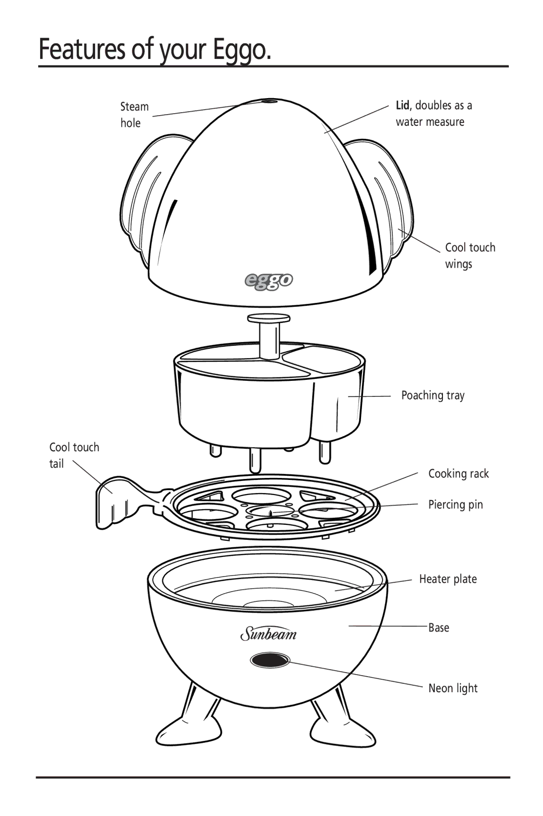 Sunbeam EC1600 manual Features of your Eggo, Steam hole Cool touch tail 