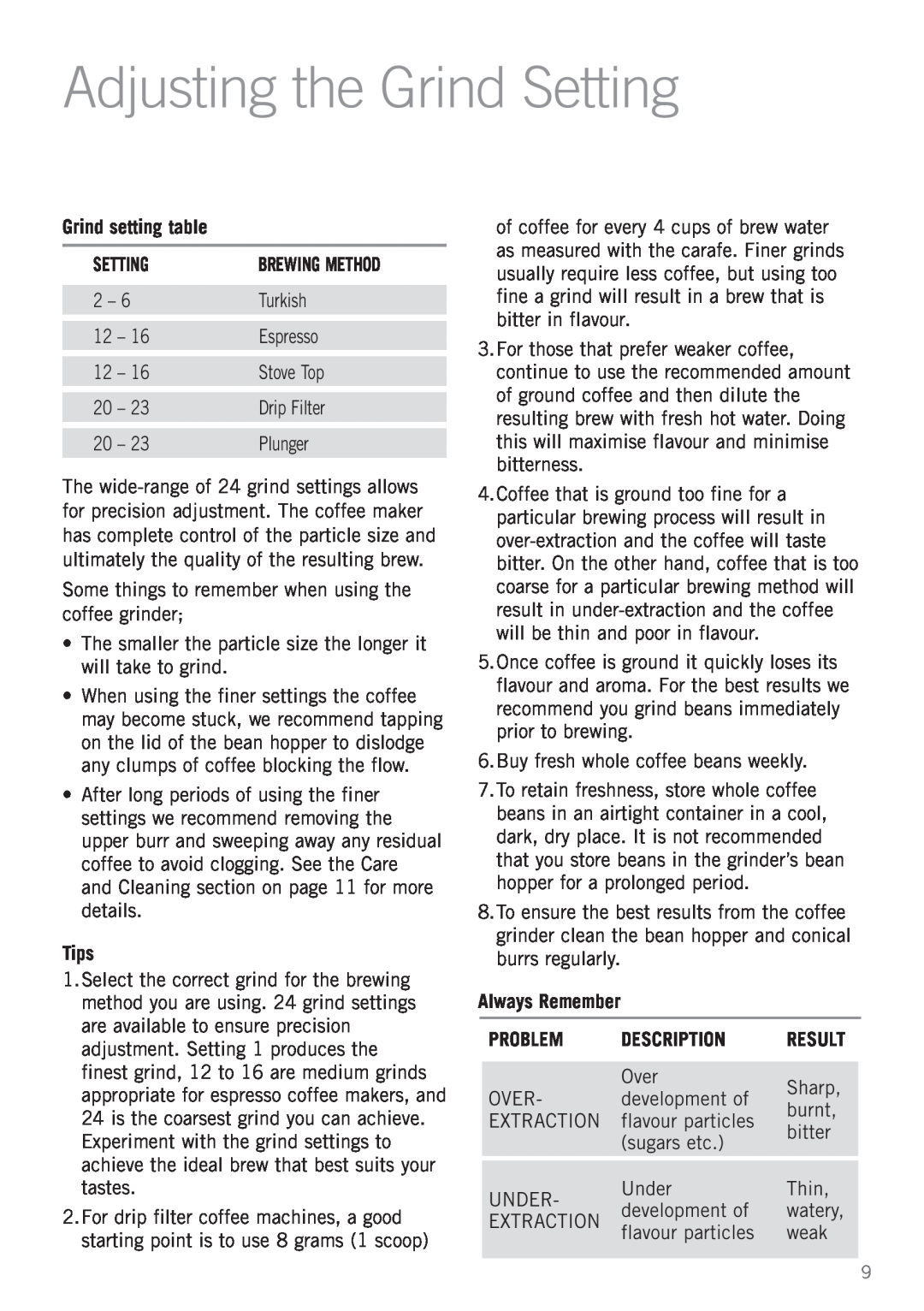 Sunbeam EM0480 manual Adjusting the Grind Setting, Grind setting table, Brewing Method, Tips, Always Remember, Problem 