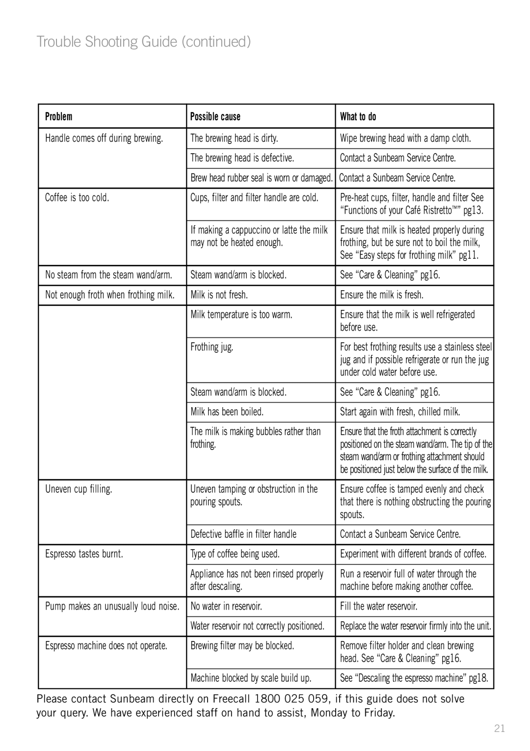 Sunbeam EM2300 manual Trouble Shooting Guide, Coffee is too cold 
