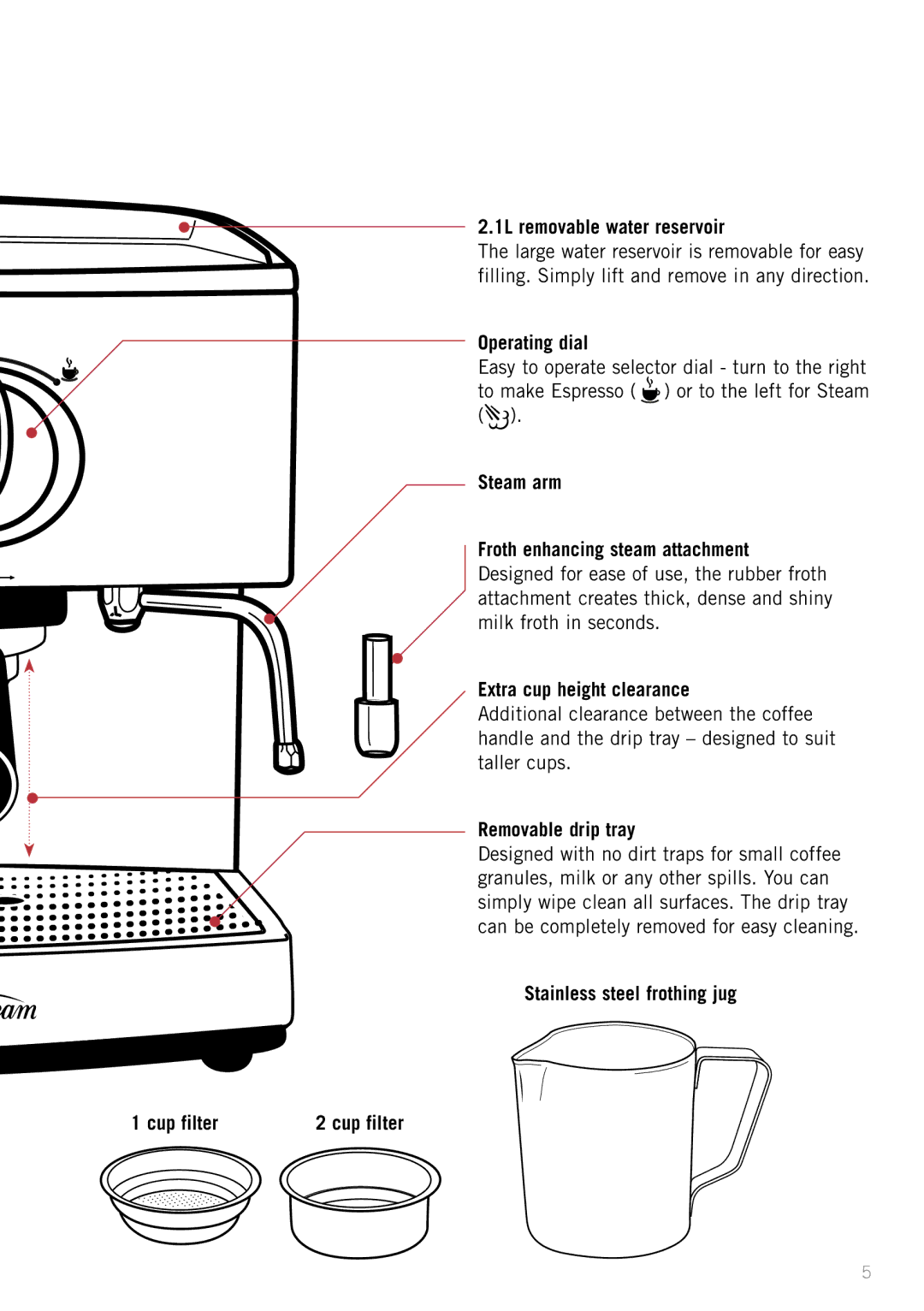 Sunbeam EM5400B 1L removable water reservoir, Operating dial, Removable drip tray, Stainless steel frothing jug Cup filter 