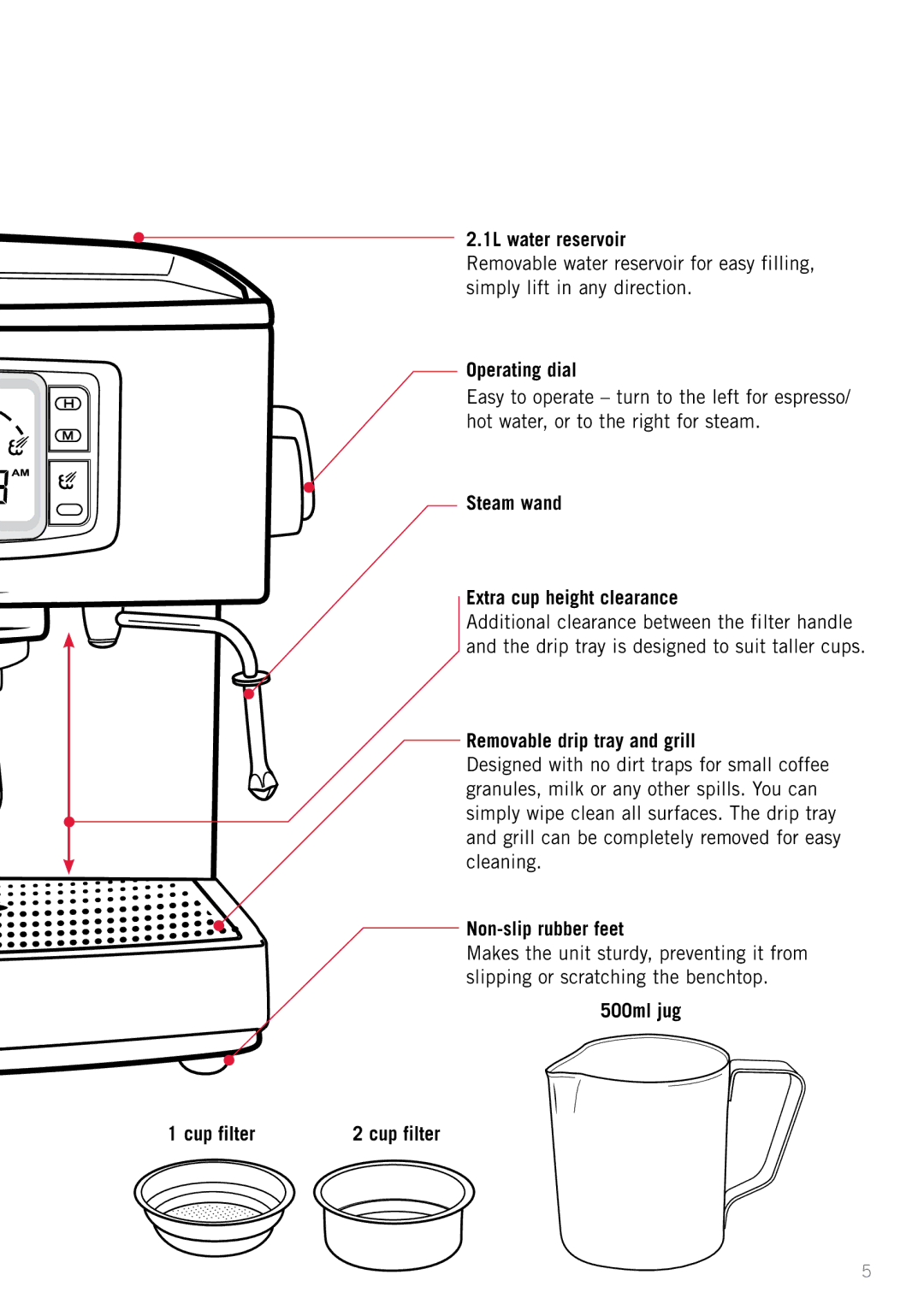 Sunbeam EM5600 1L water reservoir, Operating dial, Steam wand Extra cup height clearance, Removable drip tray and grill 