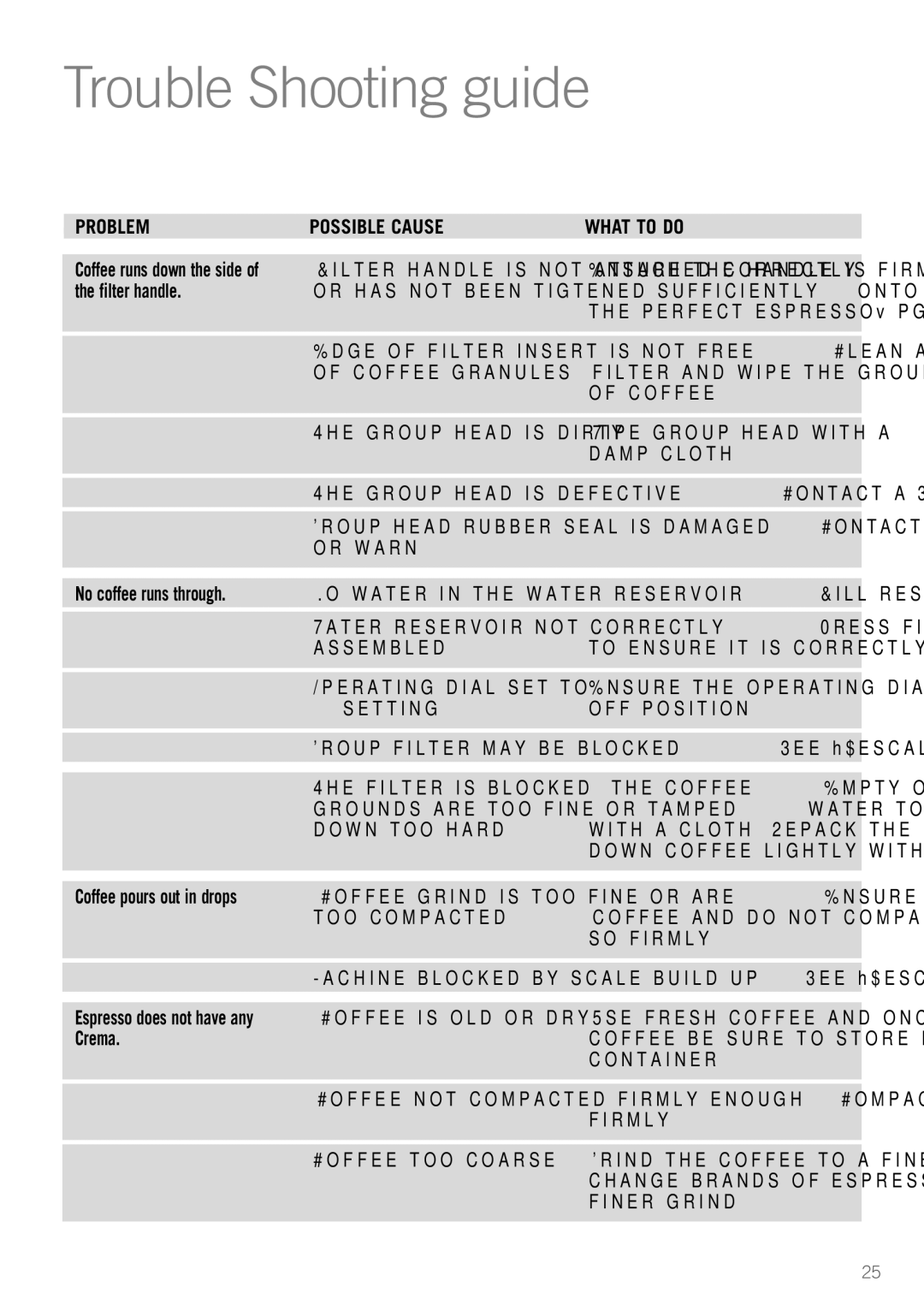 Sunbeam EM5600 manual Trouble Shooting guide, Filter handle, No coffee runs through, Crema 