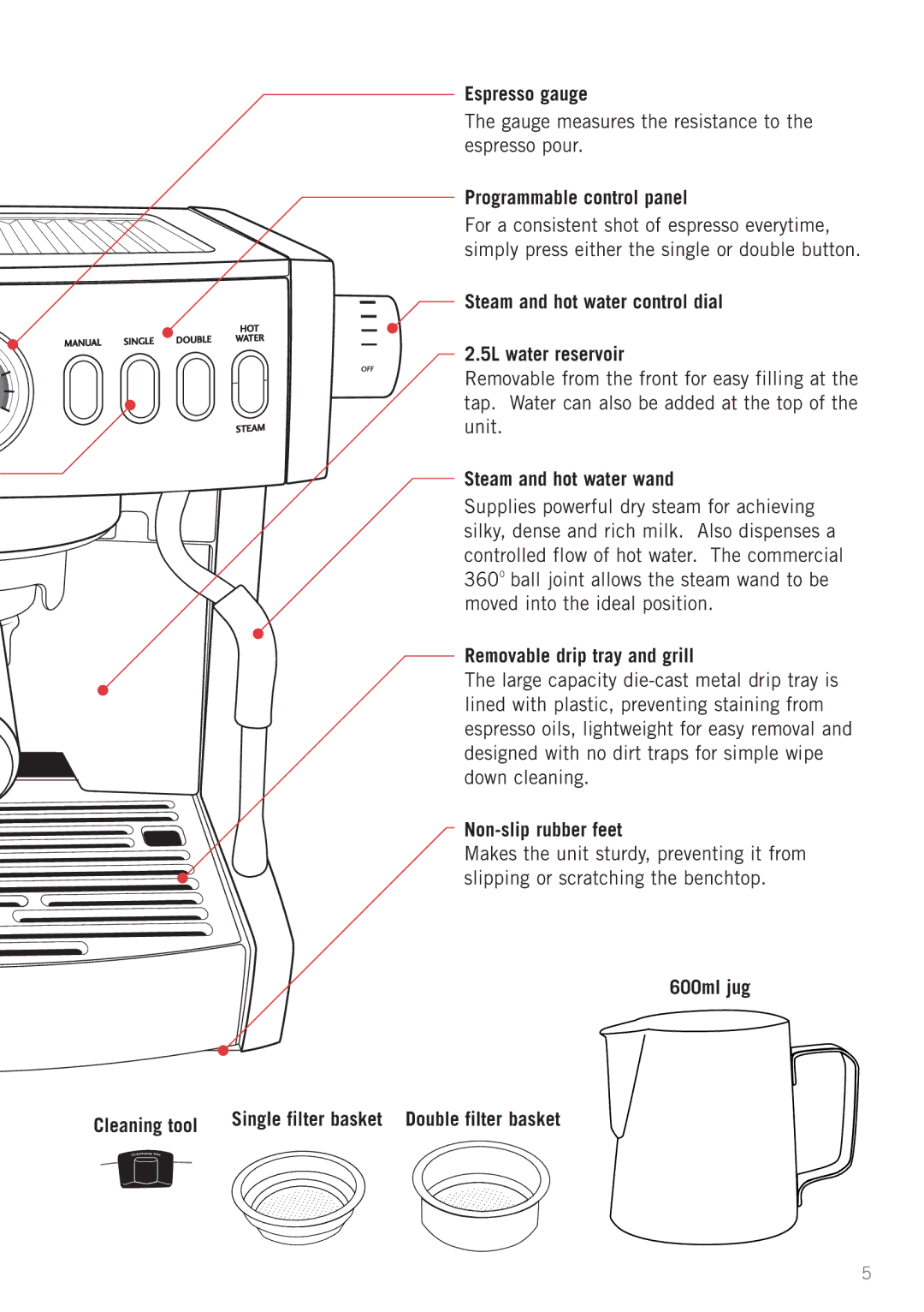 Sunbeam EM6200 manual Espresso gauge, Programmable control panel, Steam and hot water control dial 5L water reservoir 