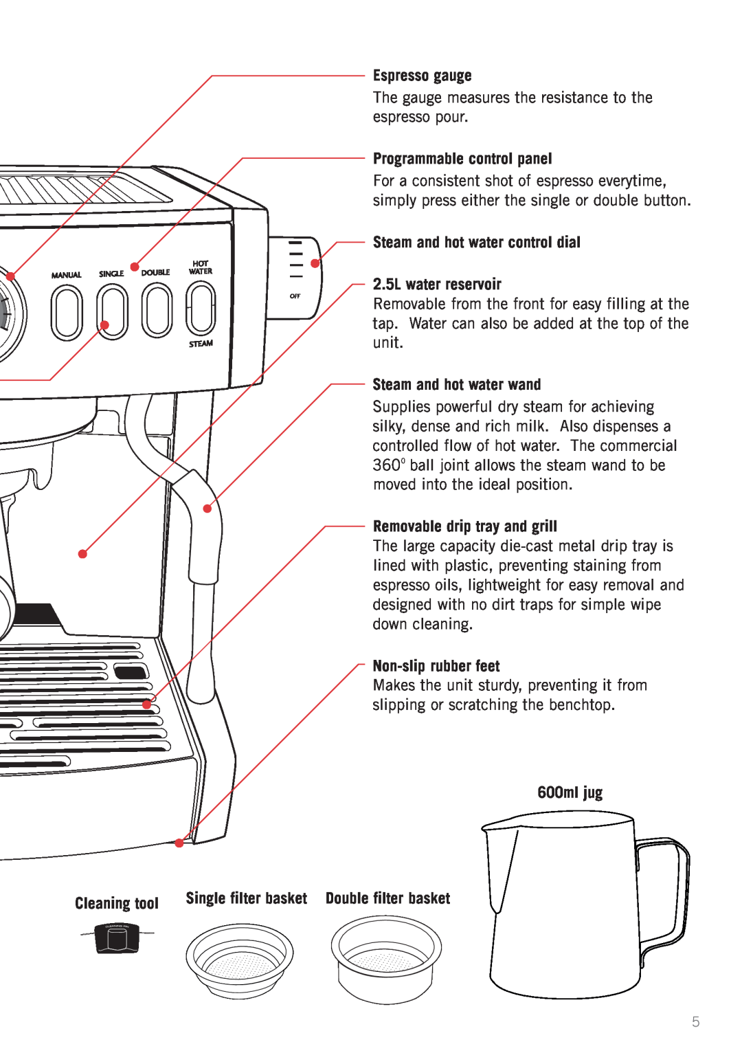 Sunbeam EM6200 manual Espresso gauge, Programmable control panel, Steam and hot water control dial 2.5L water reservoir 