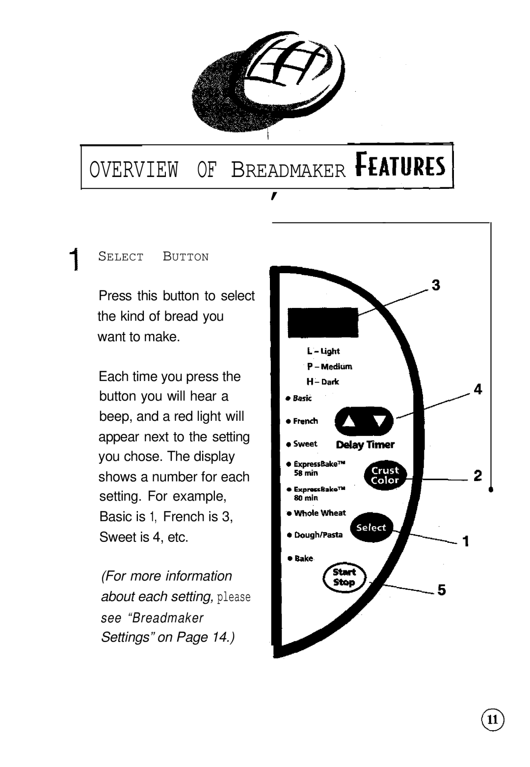 Sunbeam EXPRESSBAKETM Breadmaker user manual Overview of Breadmaker 