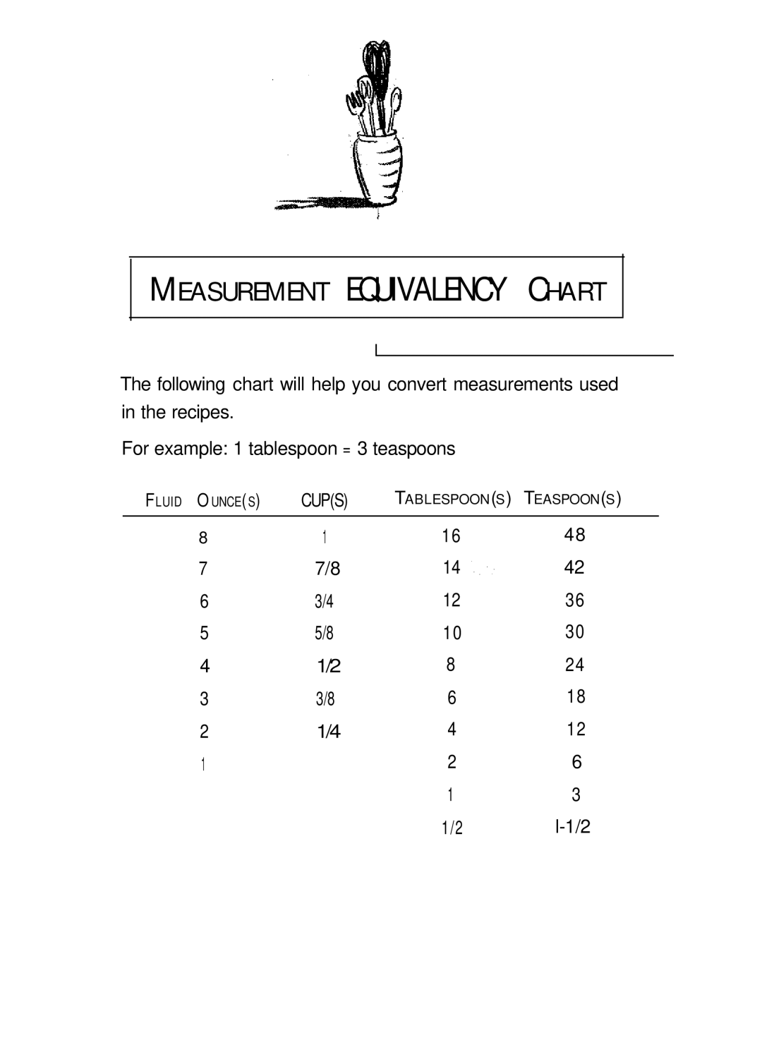 Sunbeam EXPRESSBAKETM Breadmaker user manual Easurement Equivalency Chart 