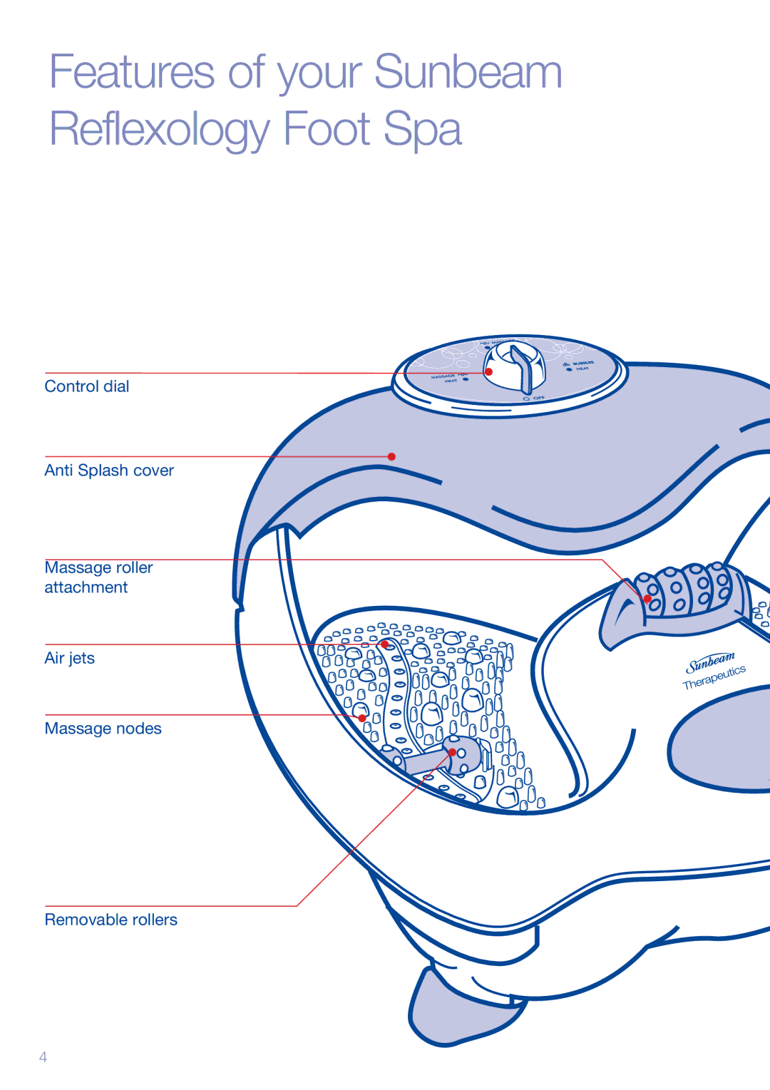 Sunbeam FB3500 manual Features of your Sunbeam Reflexology Foot Spa 