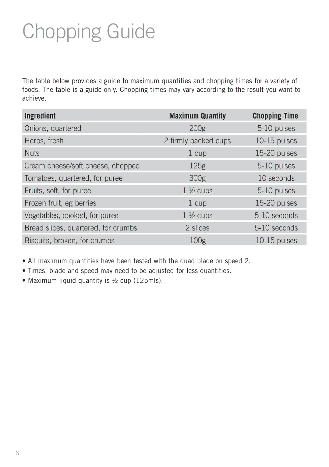 Sunbeam FC7500 manual Chopping Guide, Ingredient 