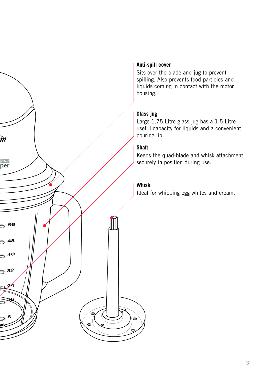 Sunbeam FC8600 manual Anti-spill cover, Glass jug, Shaft, Whisk, Ideal for whipping egg whites and cream 