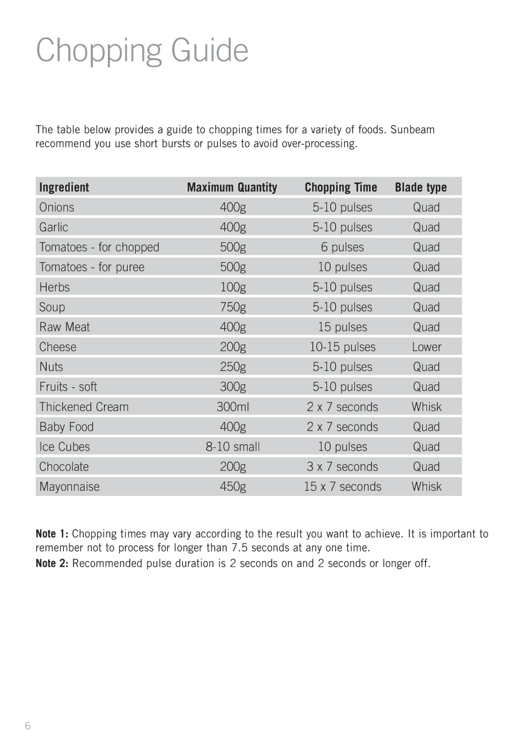 Sunbeam FC8600 manual Chopping Guide, 15 x 7 seconds 