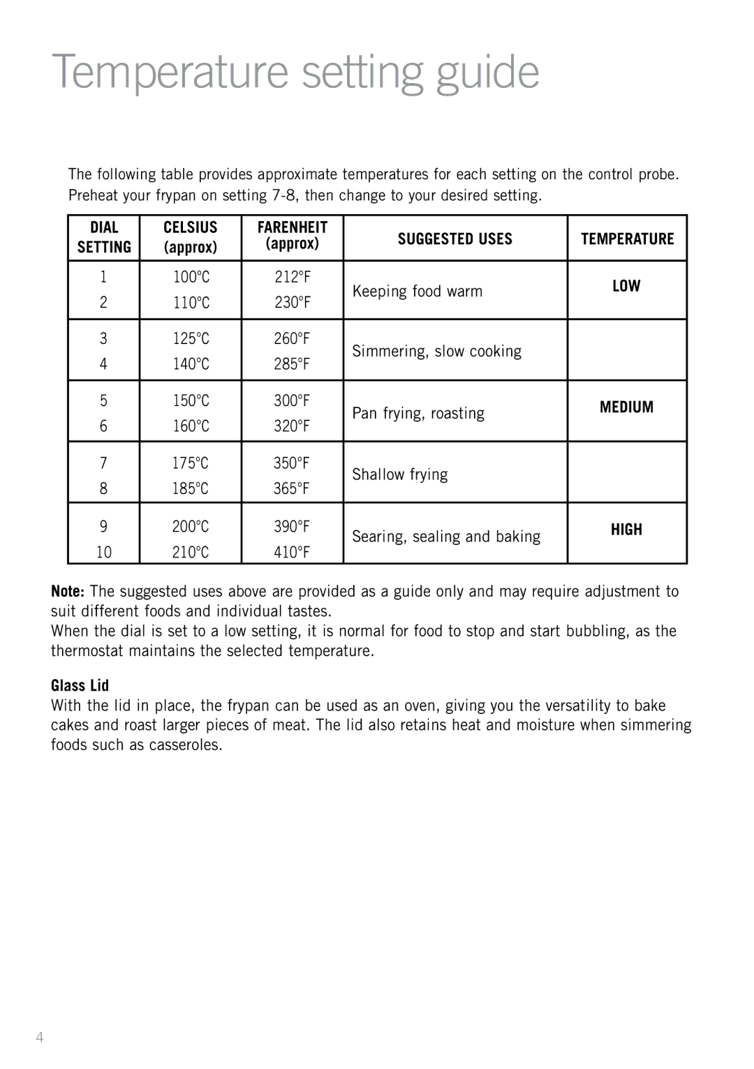 Sunbeam FP5905 manual Temperature setting guide 