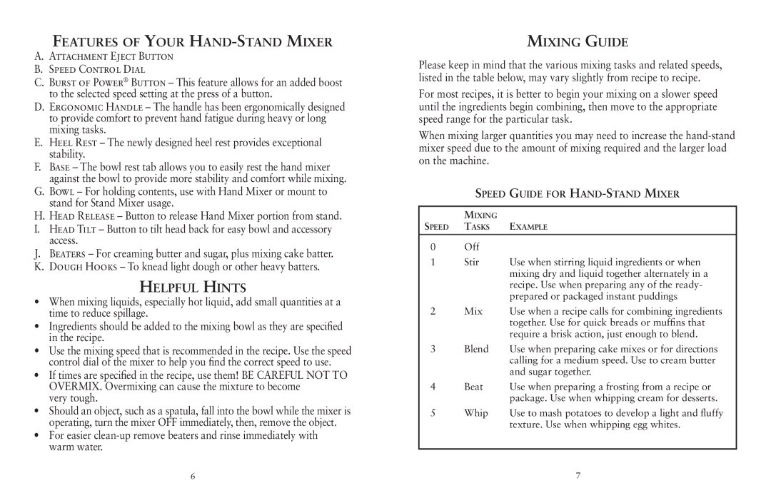 Sunbeam FPSBHS0301 user manual Helpful Hints, Mixing Guide 