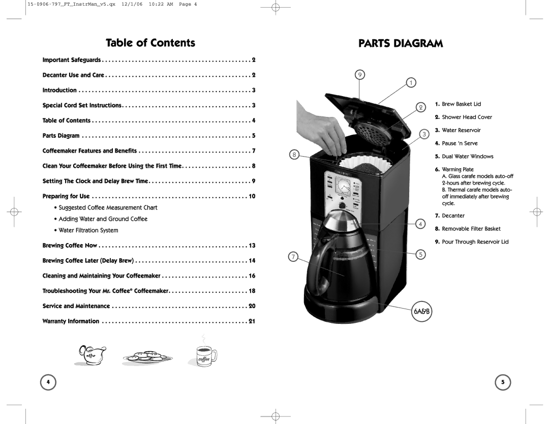 Sunbeam FT user manual 